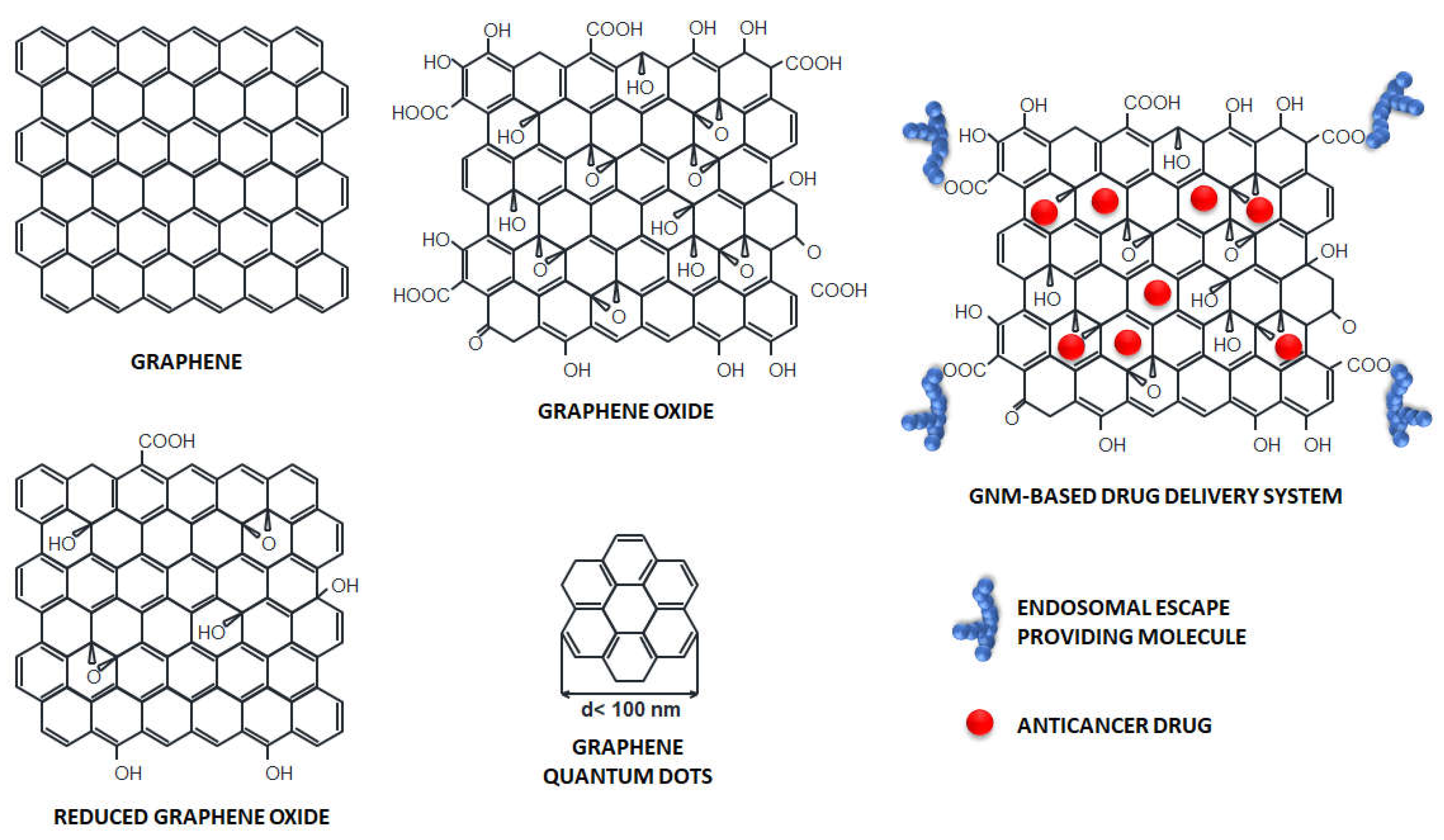 Preprints 74299 g001