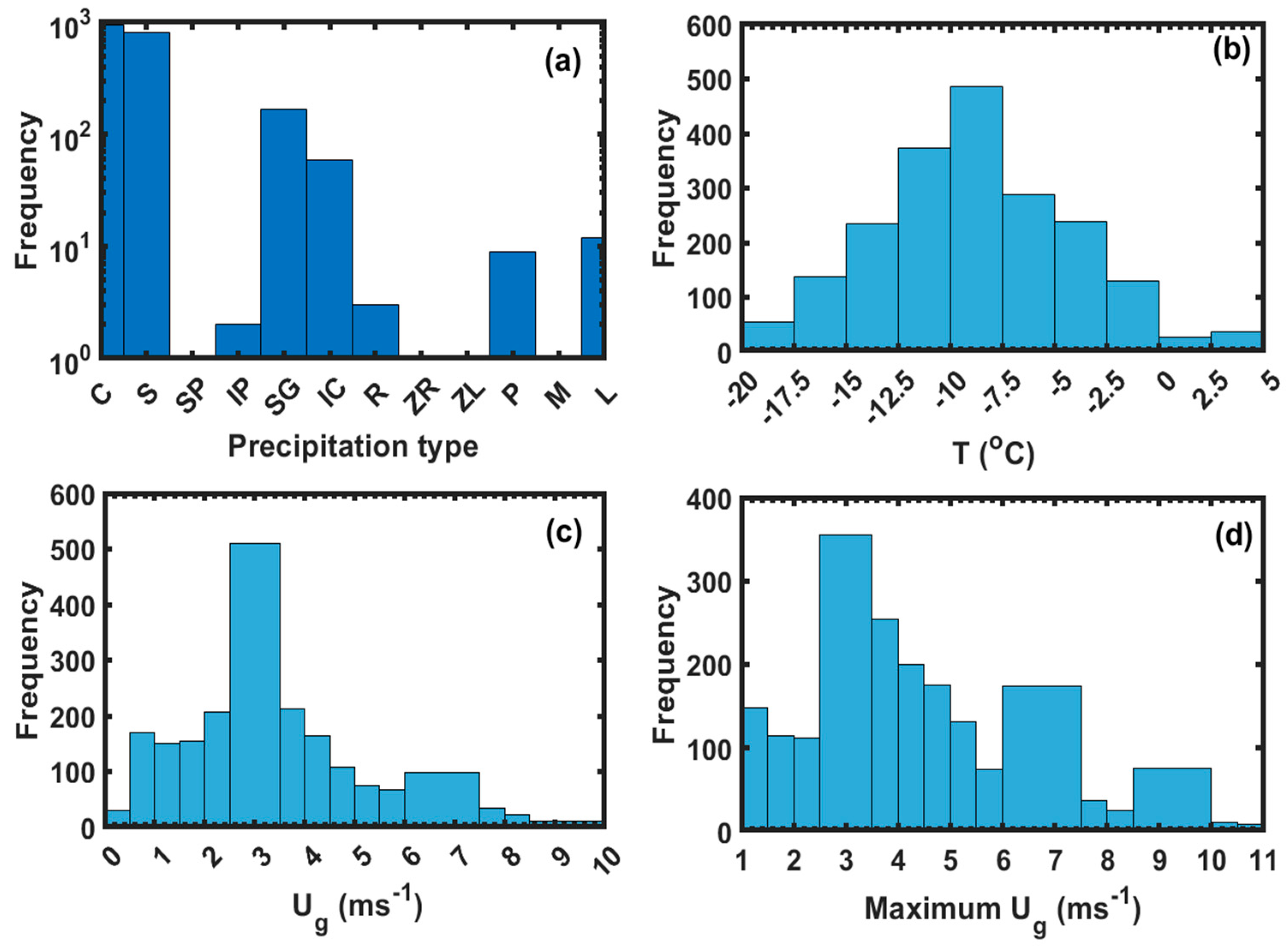 Preprints 81630 g002