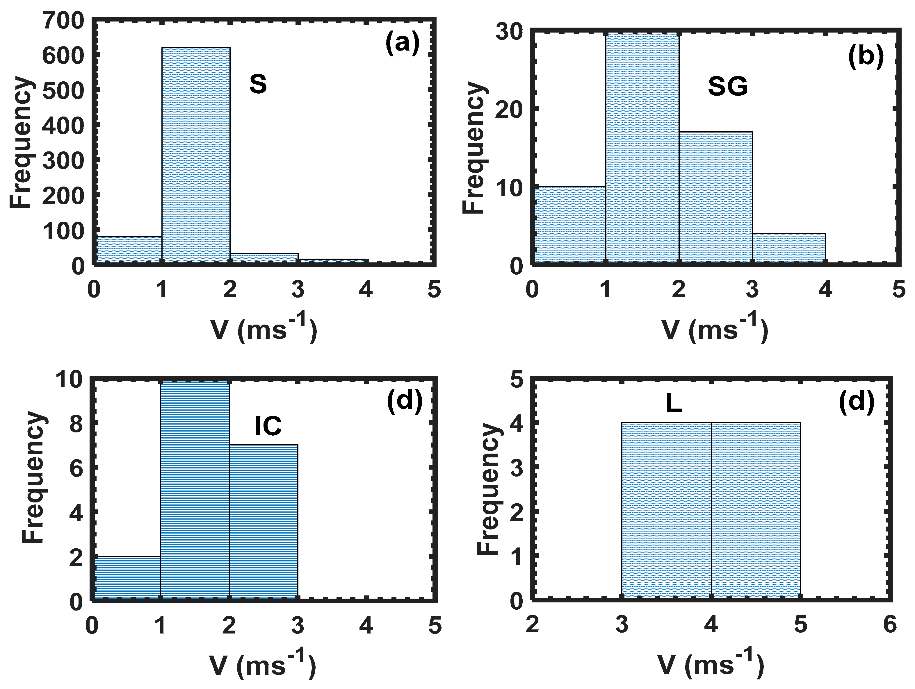 Preprints 81630 g003