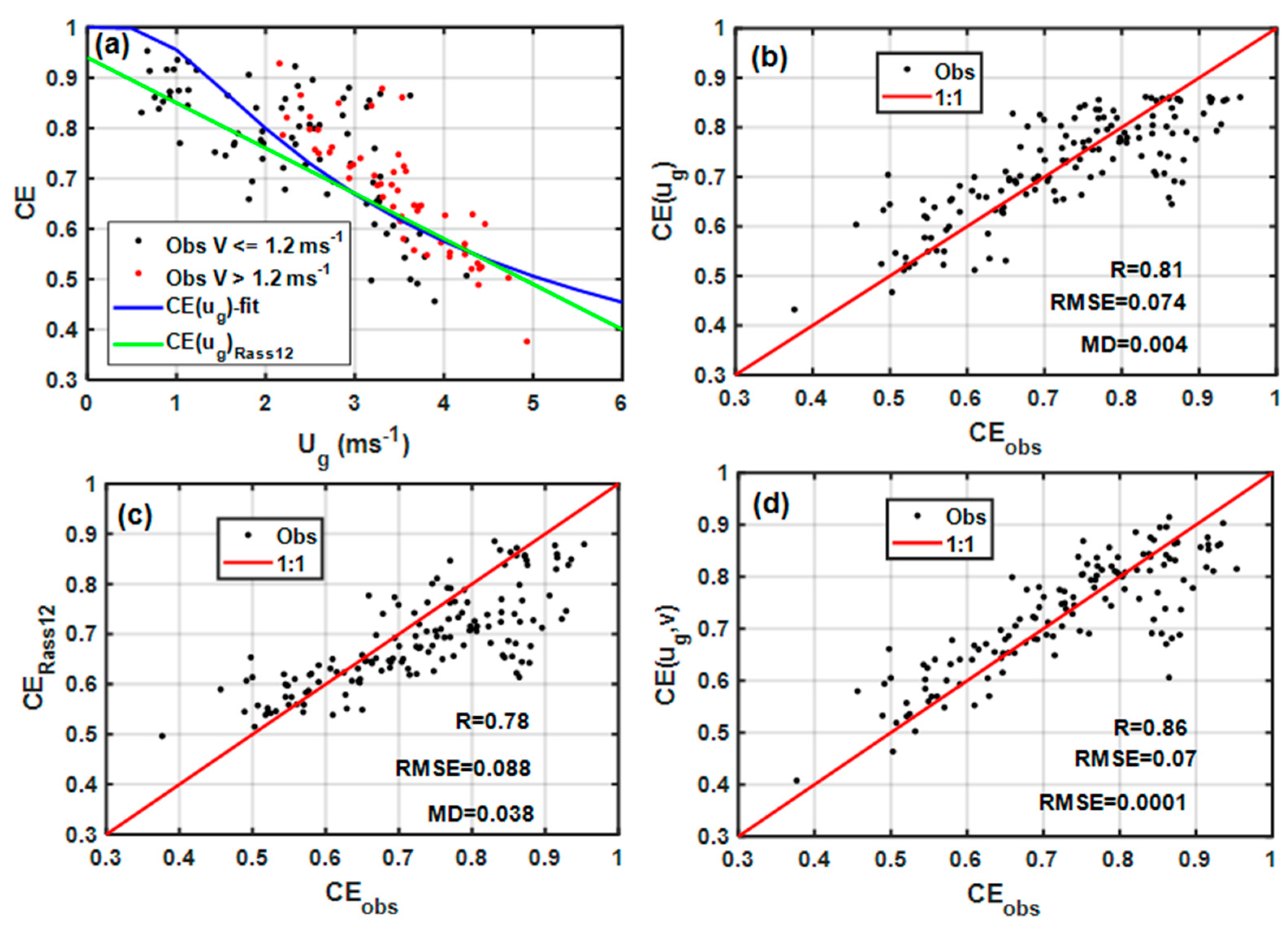 Preprints 81630 g004