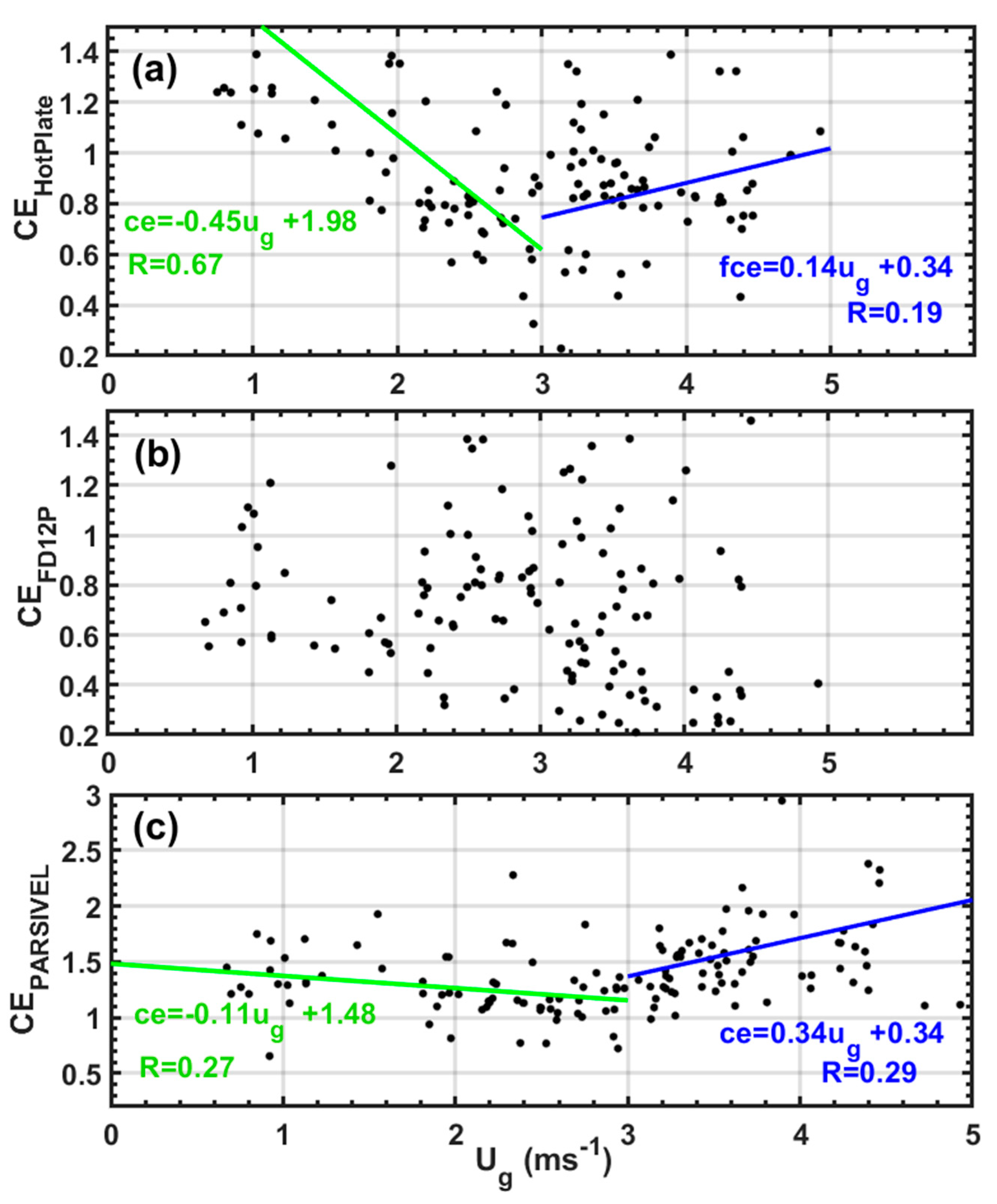 Preprints 81630 g005