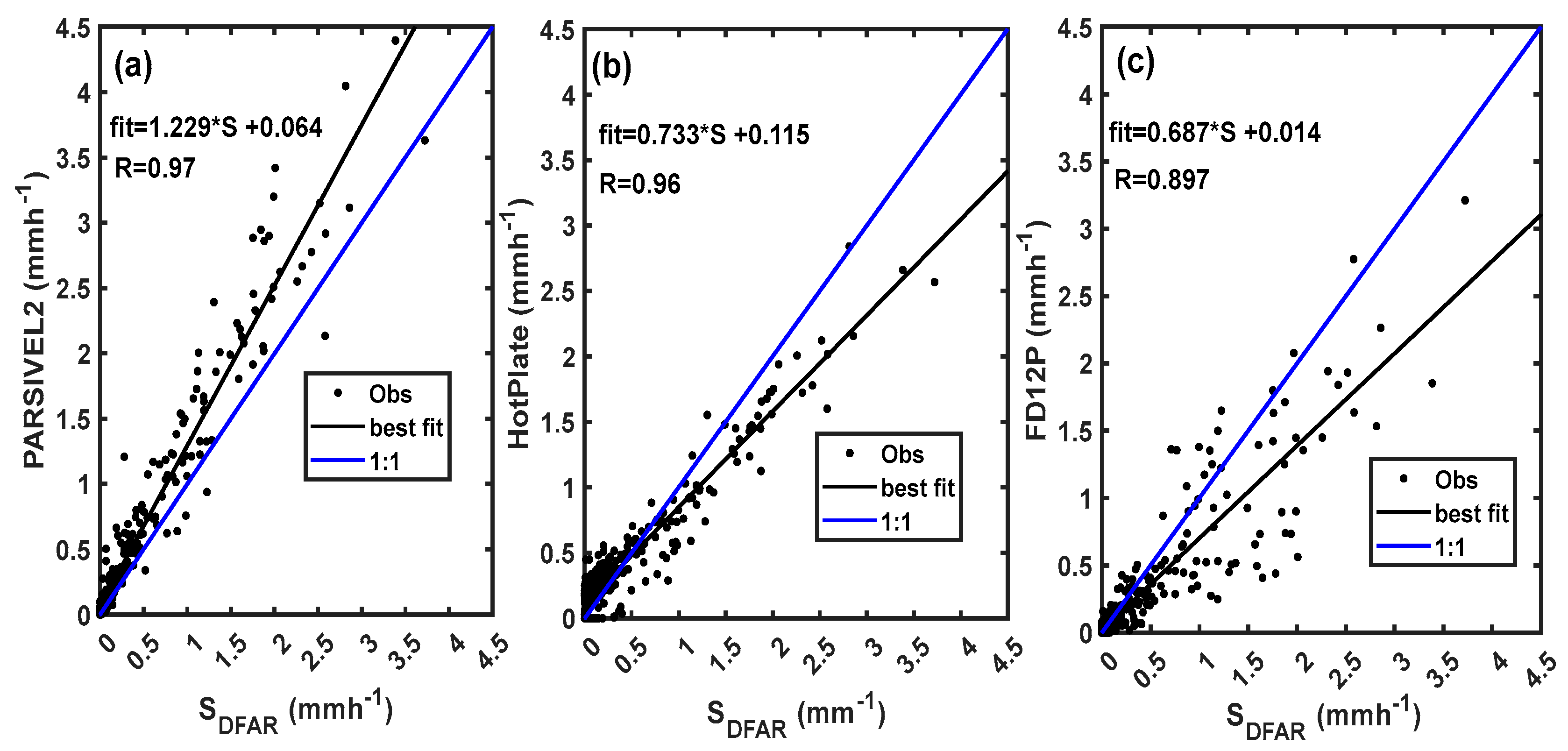 Preprints 81630 g006