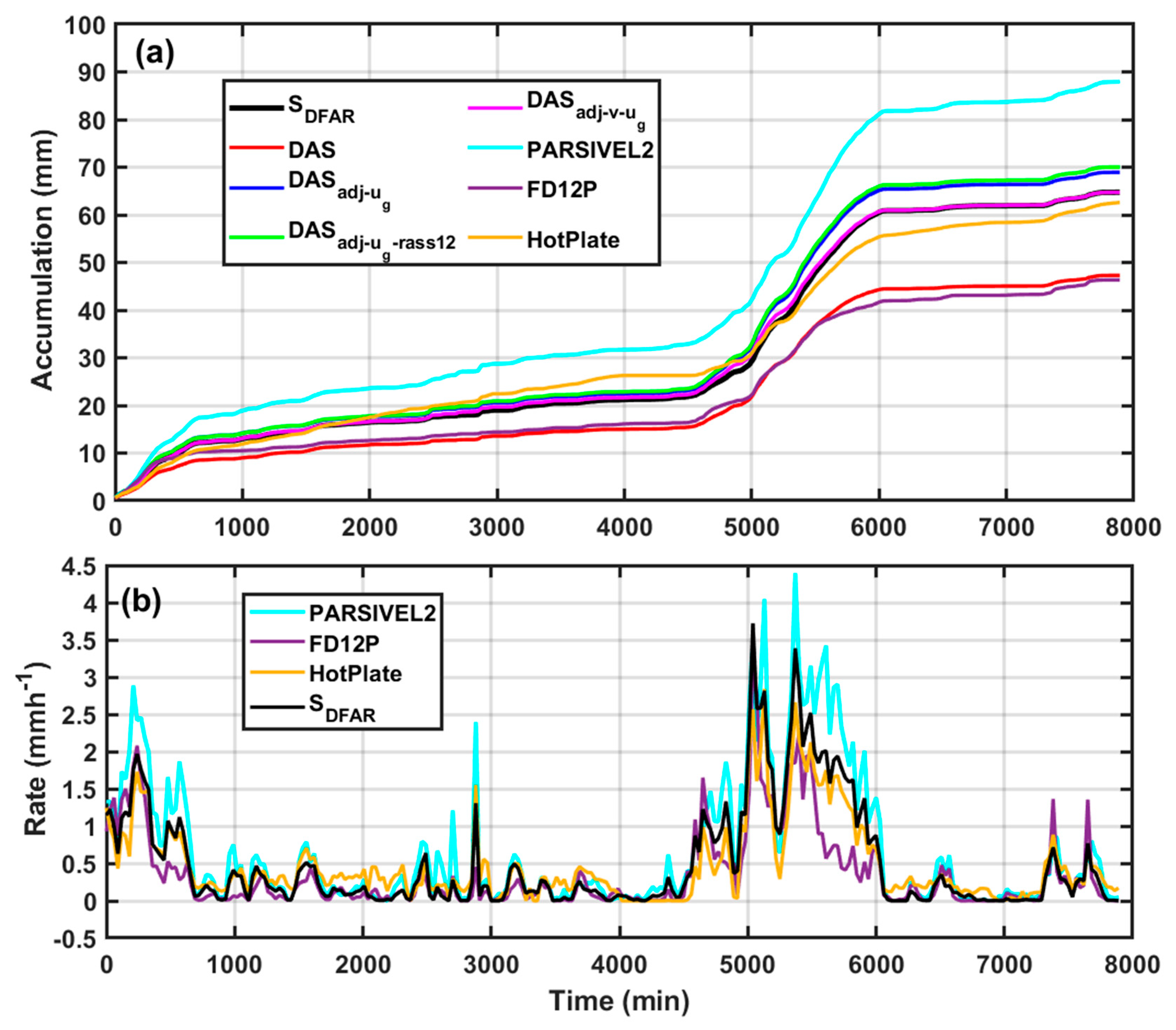 Preprints 81630 g007