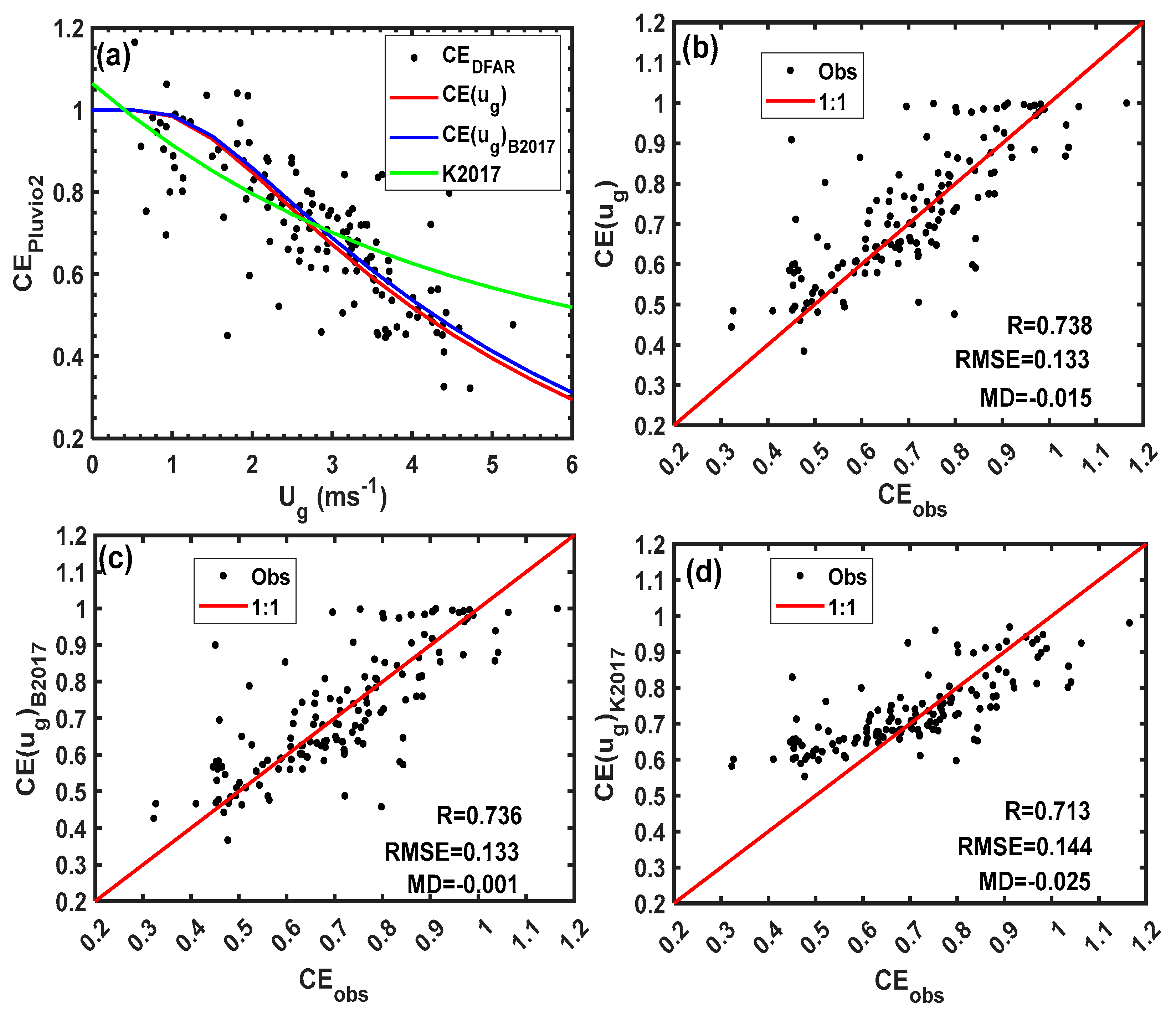 Preprints 81630 g008