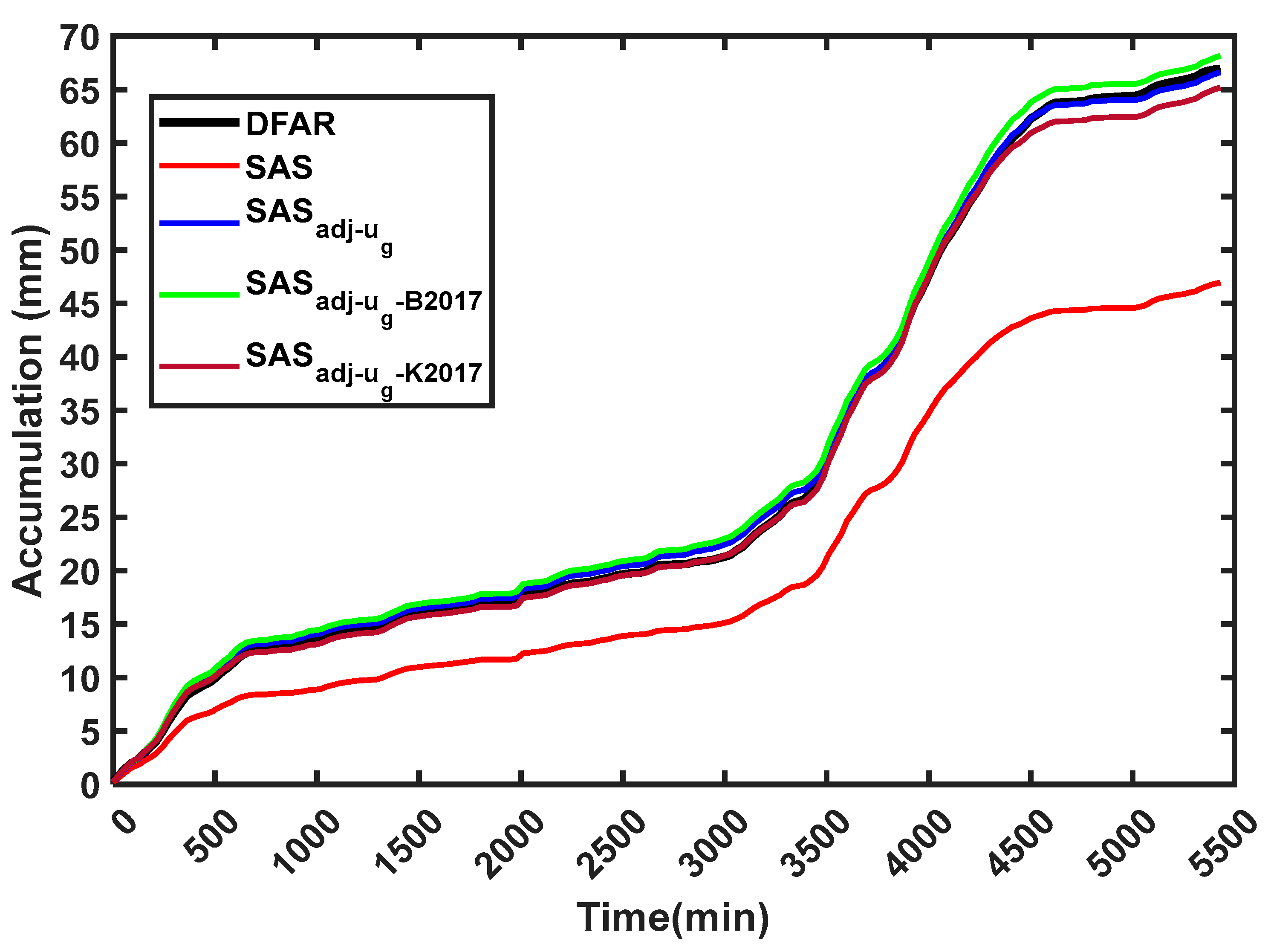 Preprints 81630 g009