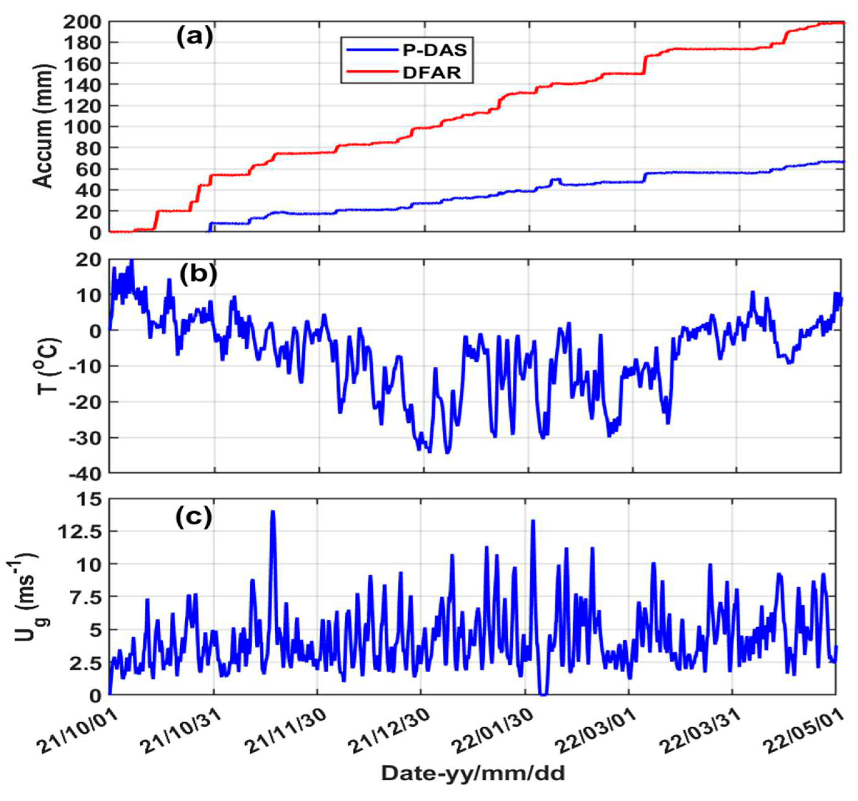 Preprints 81630 g010