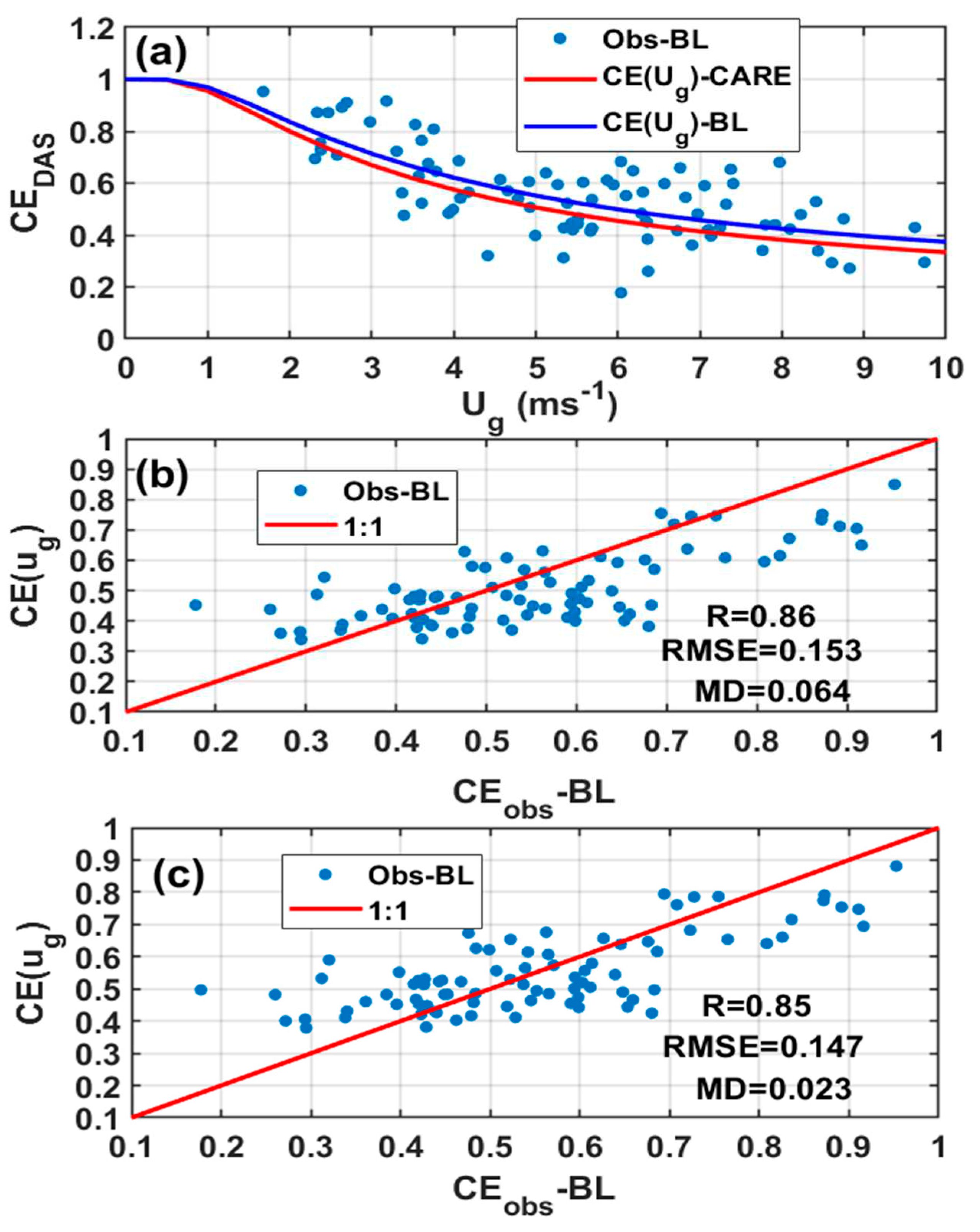 Preprints 81630 g011