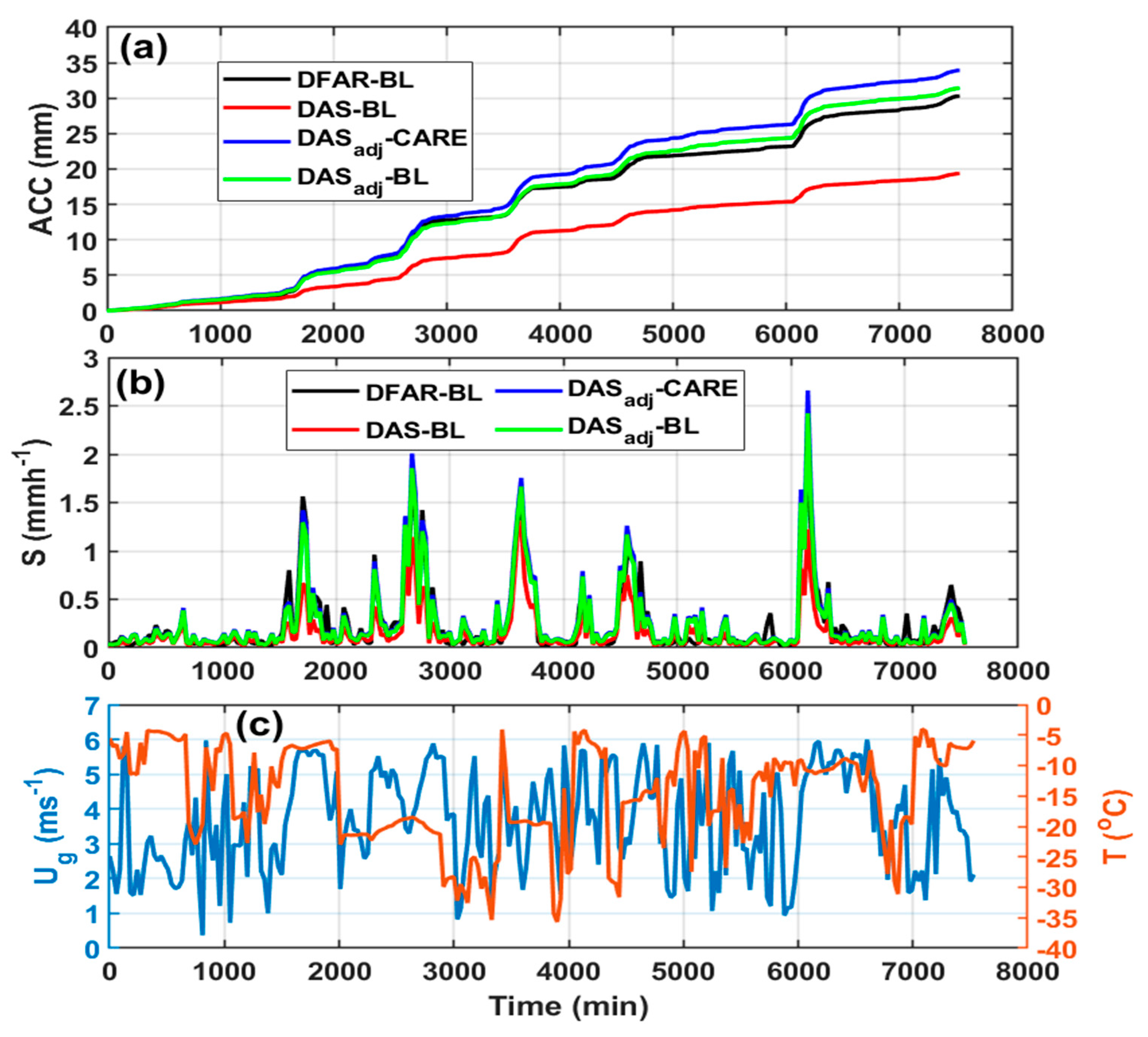 Preprints 81630 g012