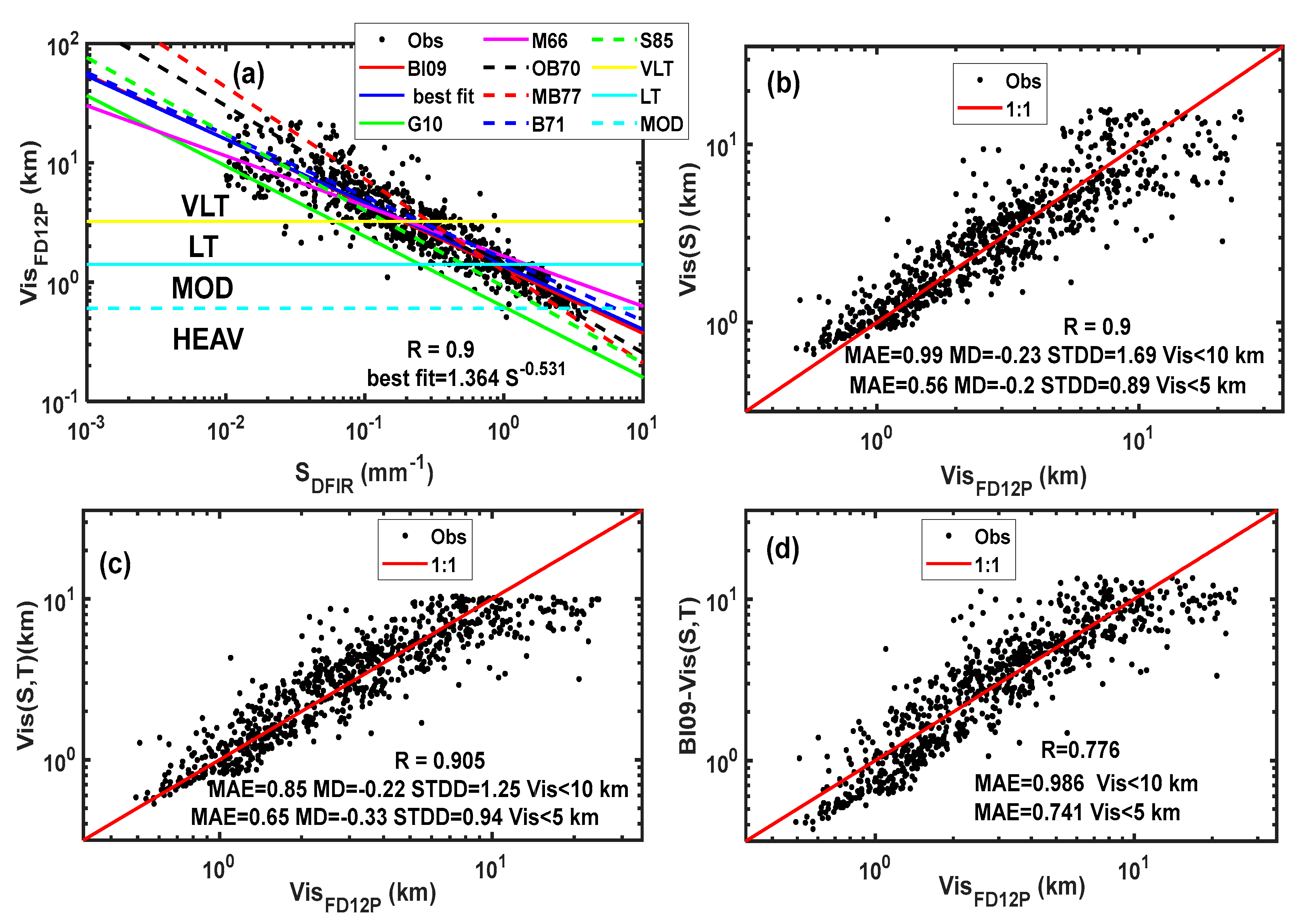 Preprints 81630 g013