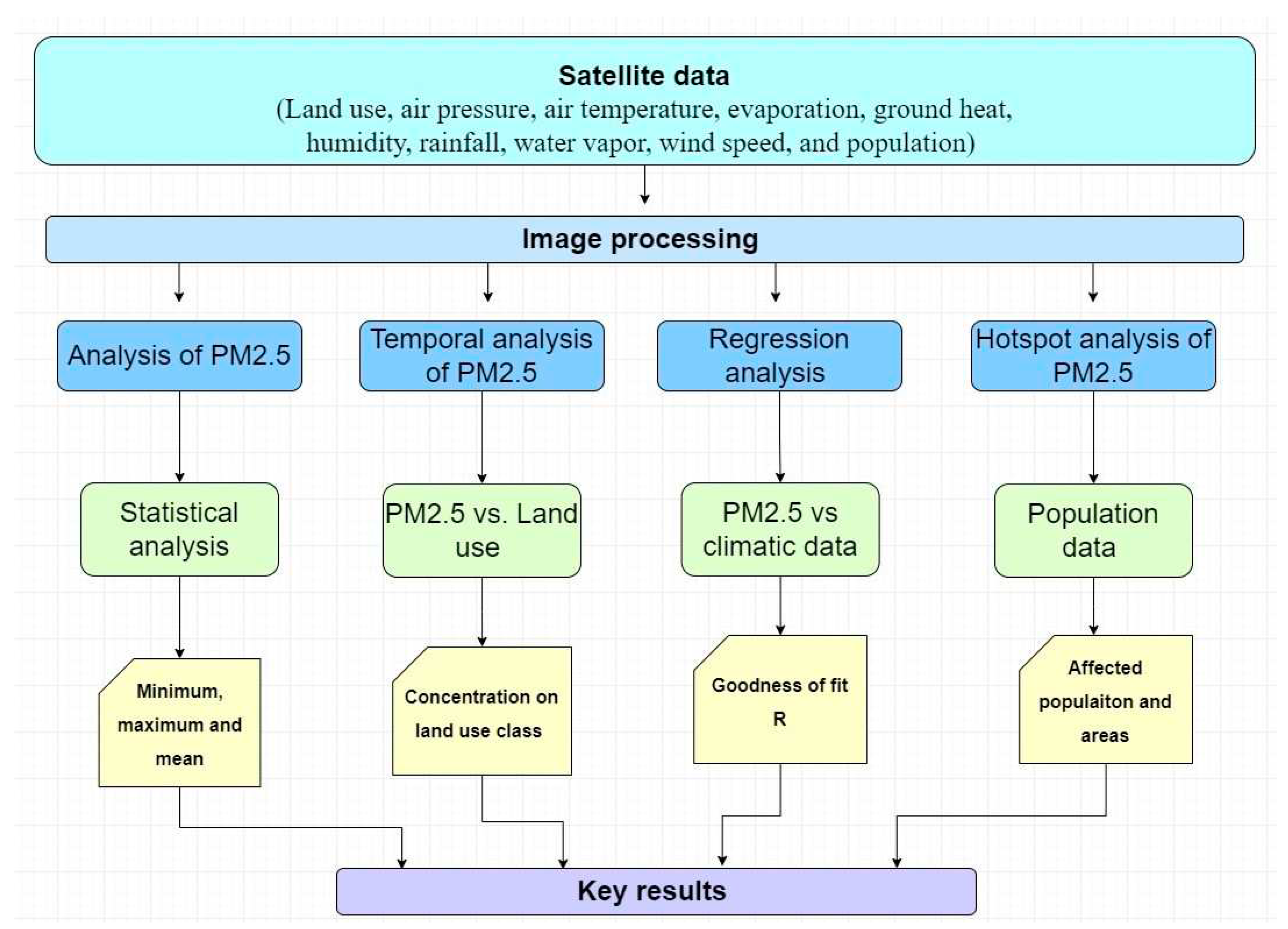 Preprints 69778 g002