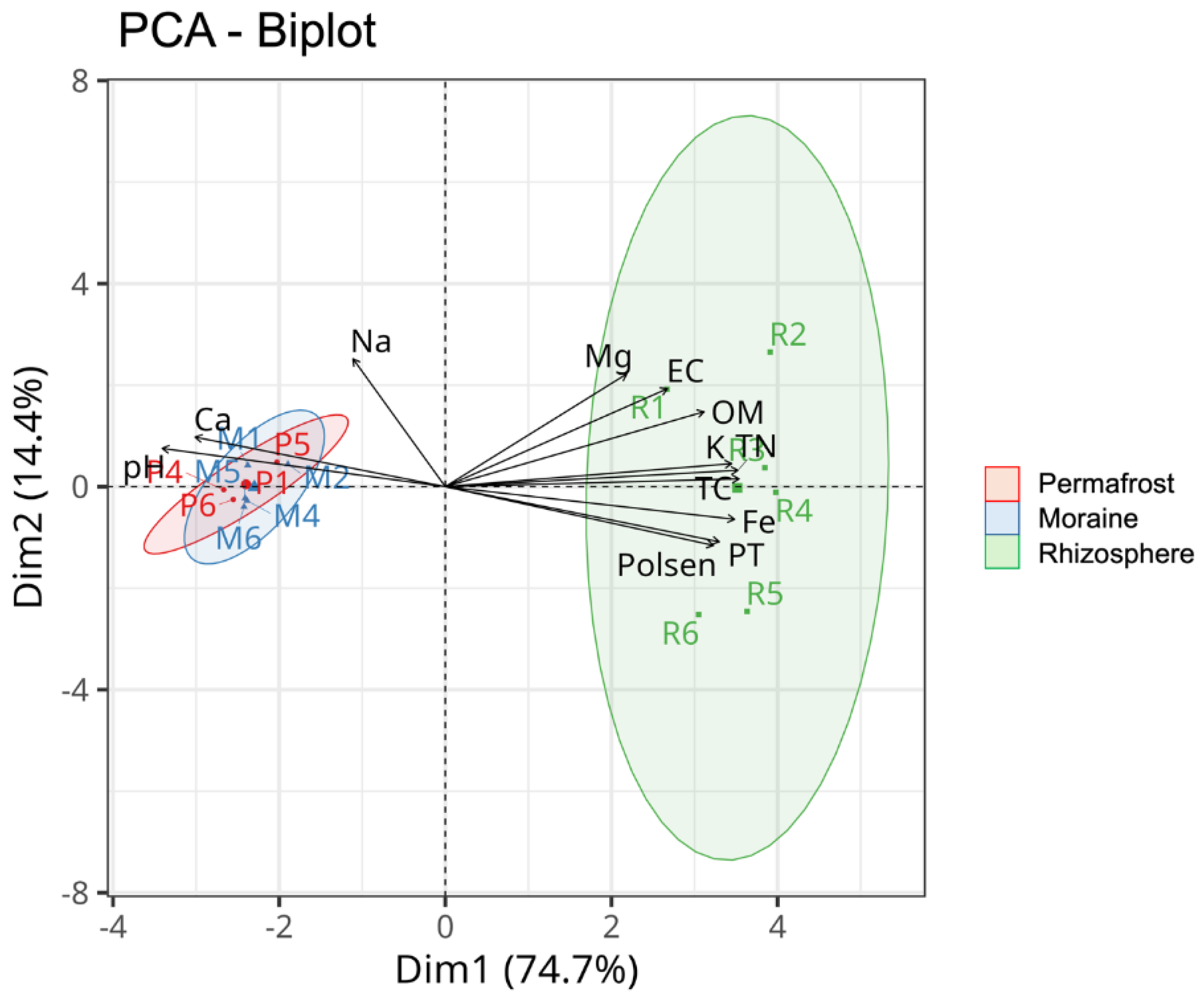 Preprints 142044 g002