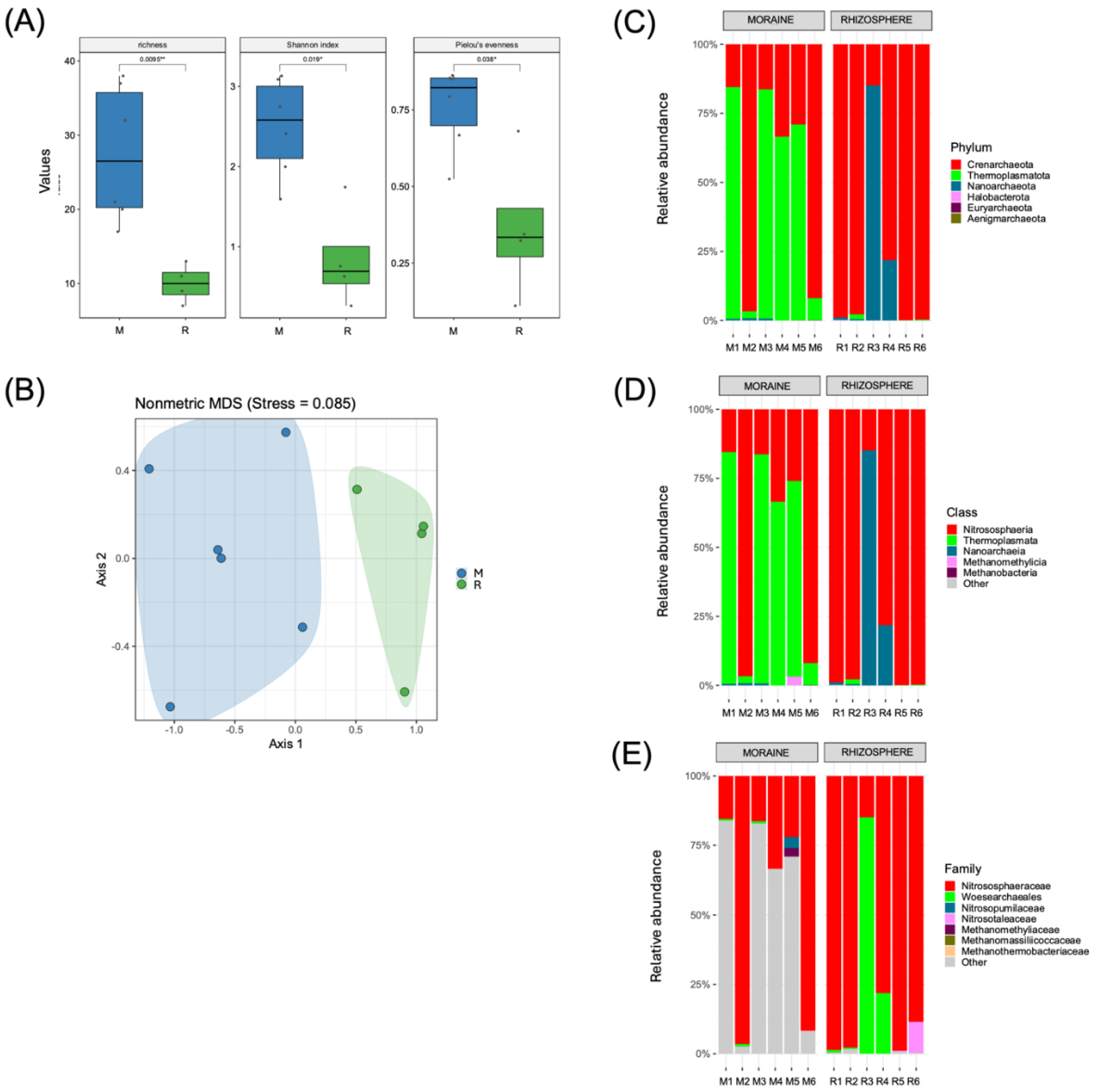 Preprints 142044 g004