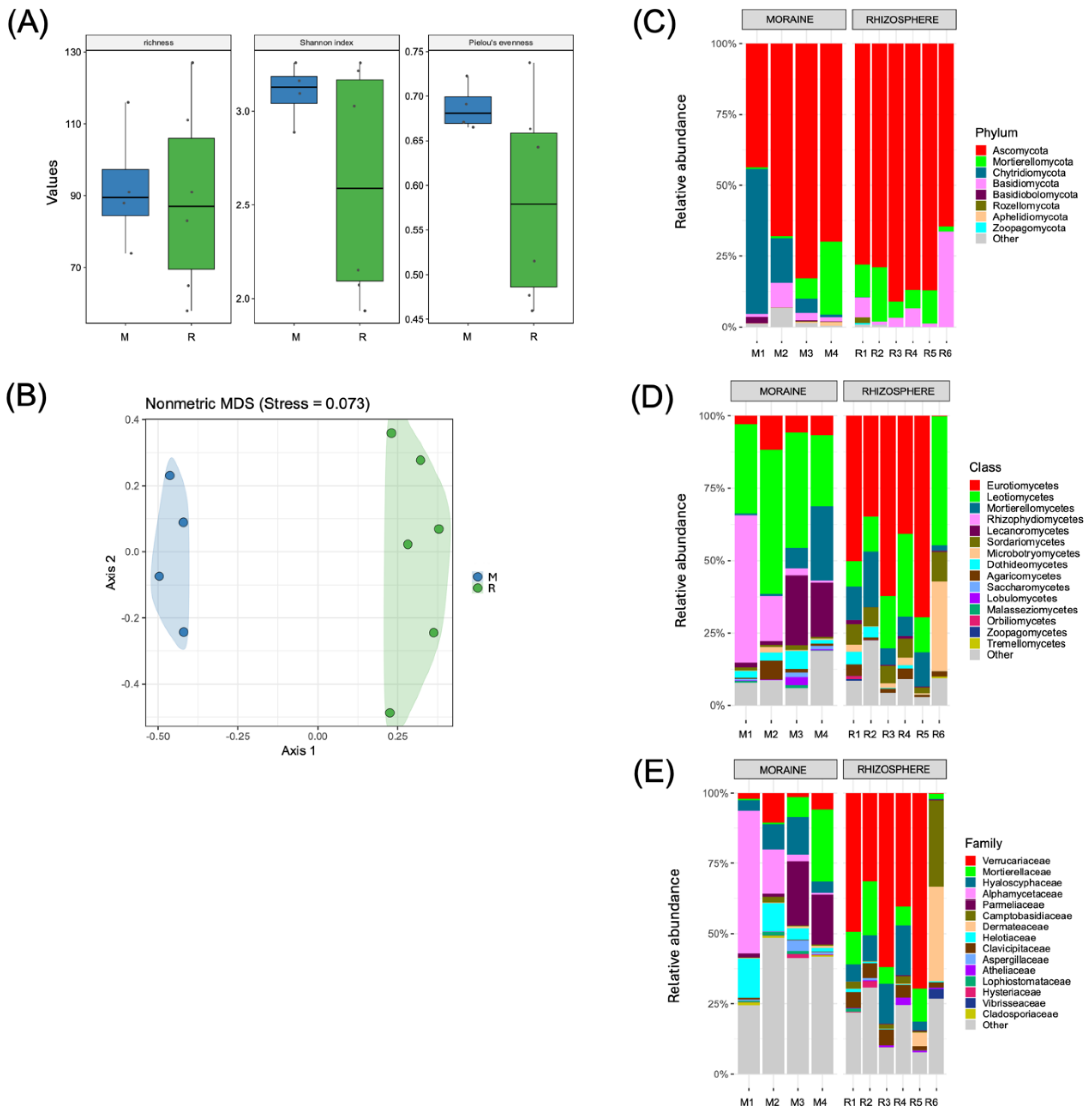 Preprints 142044 g005