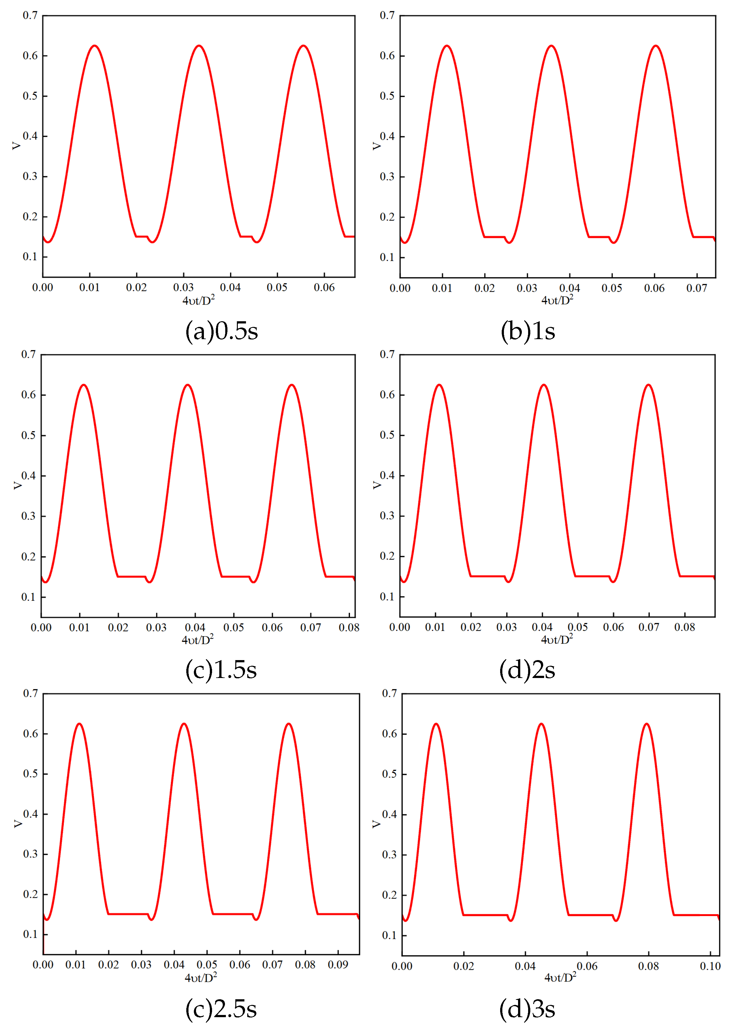 Preprints 112774 g003a