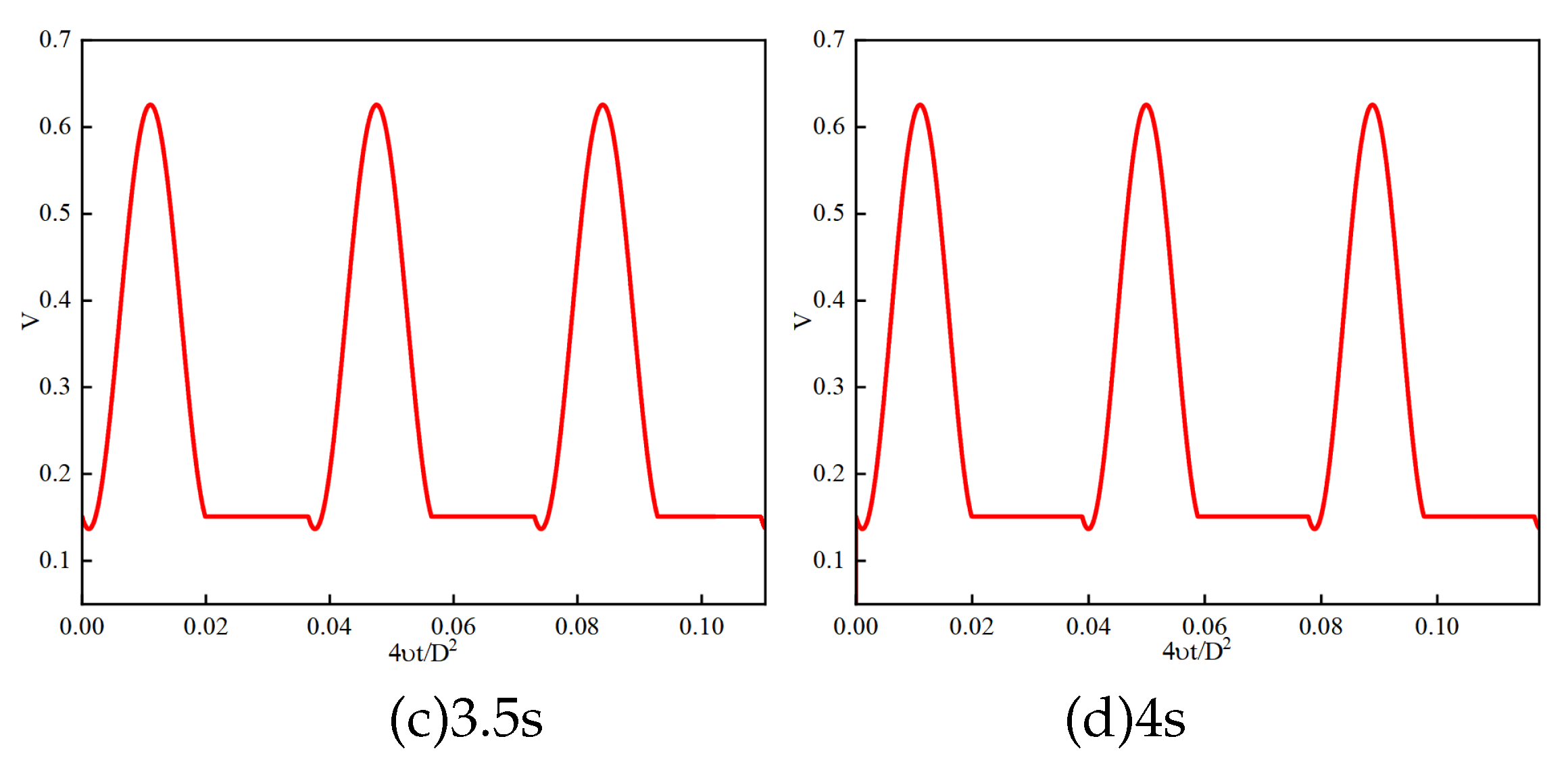 Preprints 112774 g003b