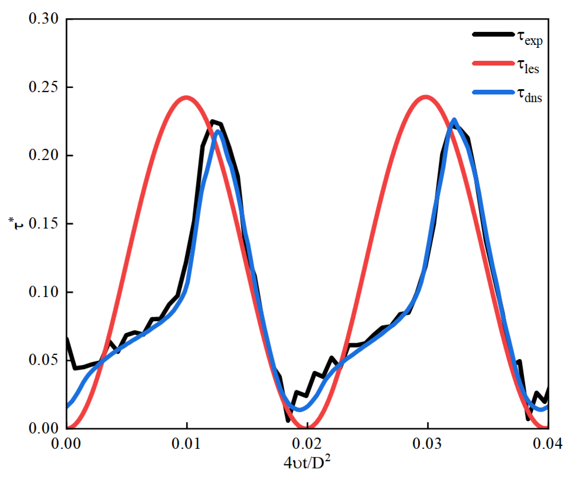 Preprints 112774 g004