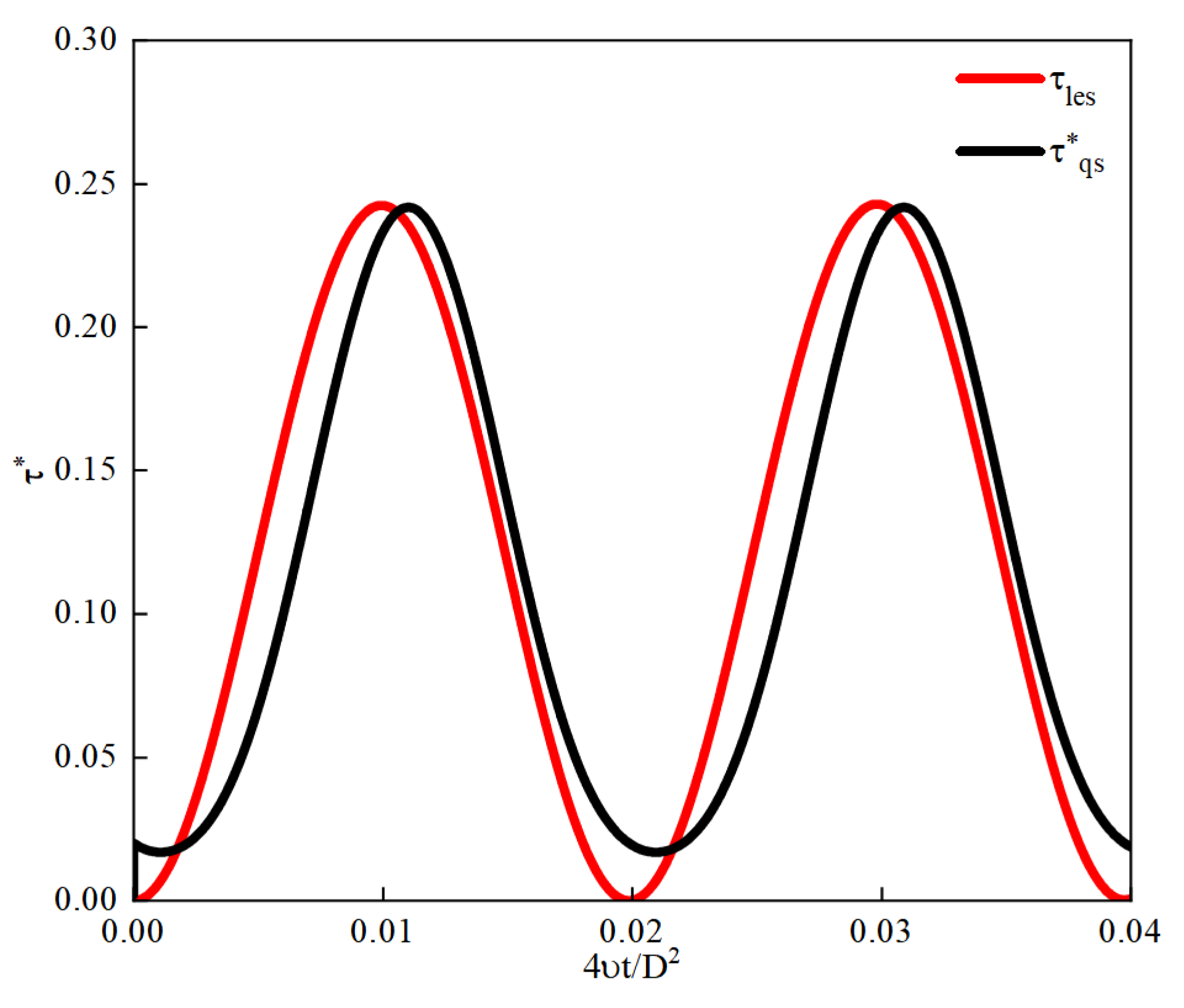 Preprints 112774 g005