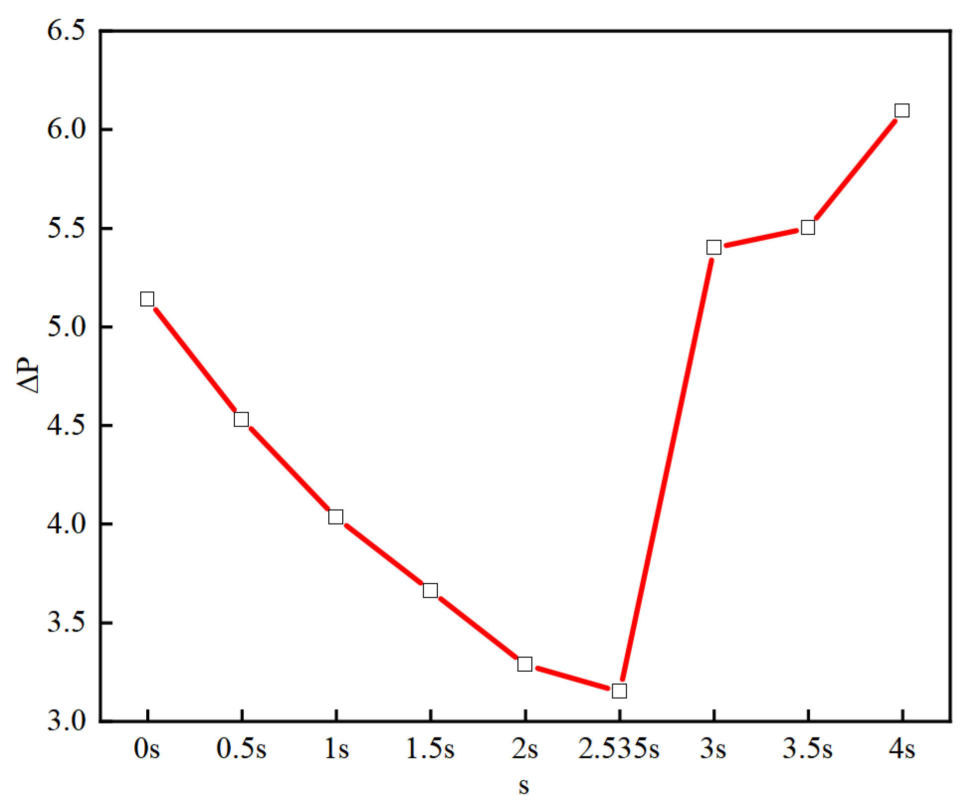 Preprints 112774 g006