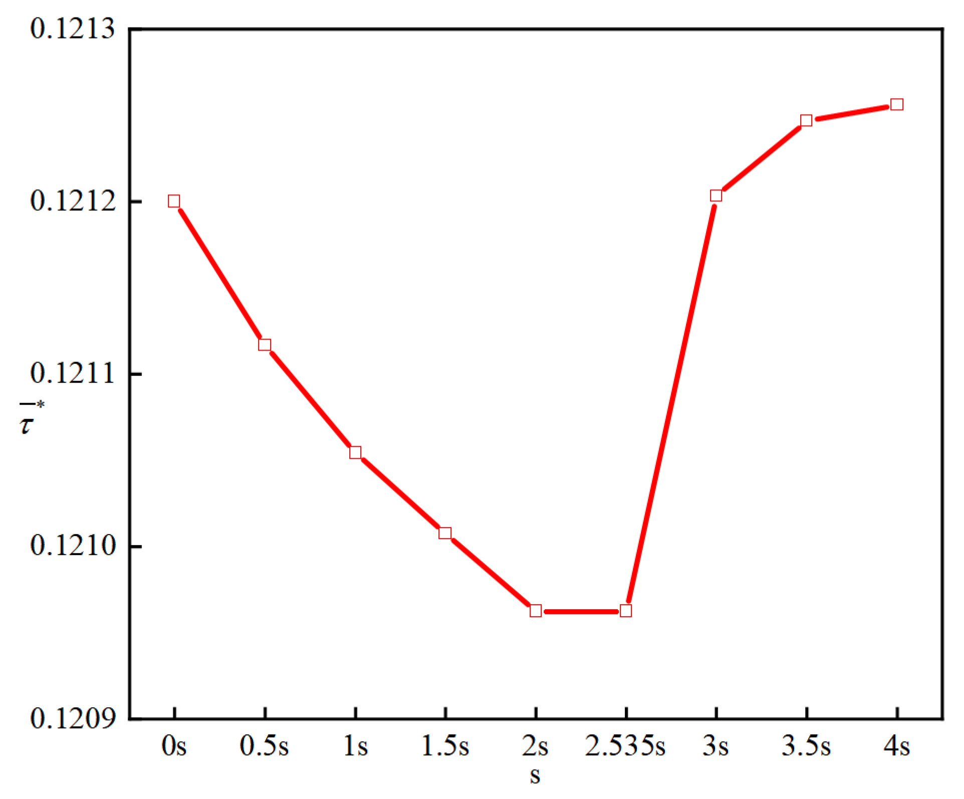 Preprints 112774 g008