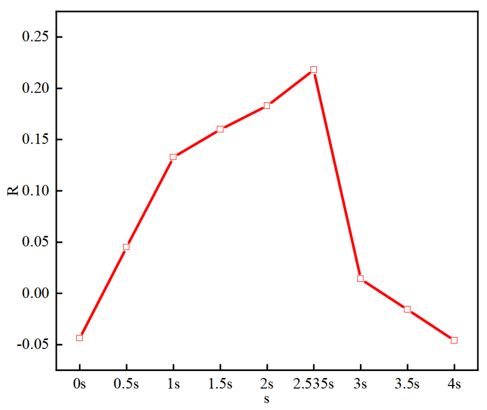 Preprints 112774 g009