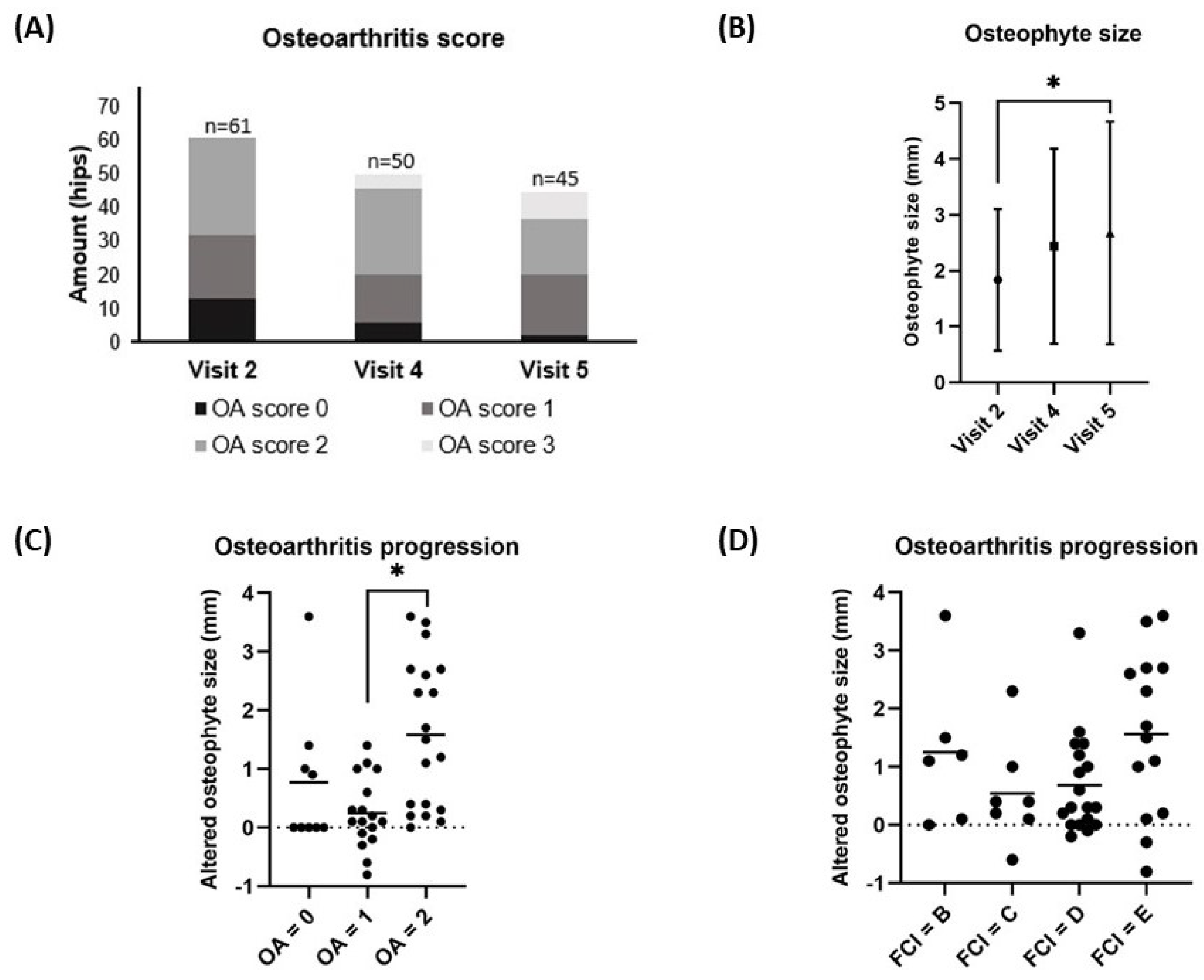 Preprints 111173 g003