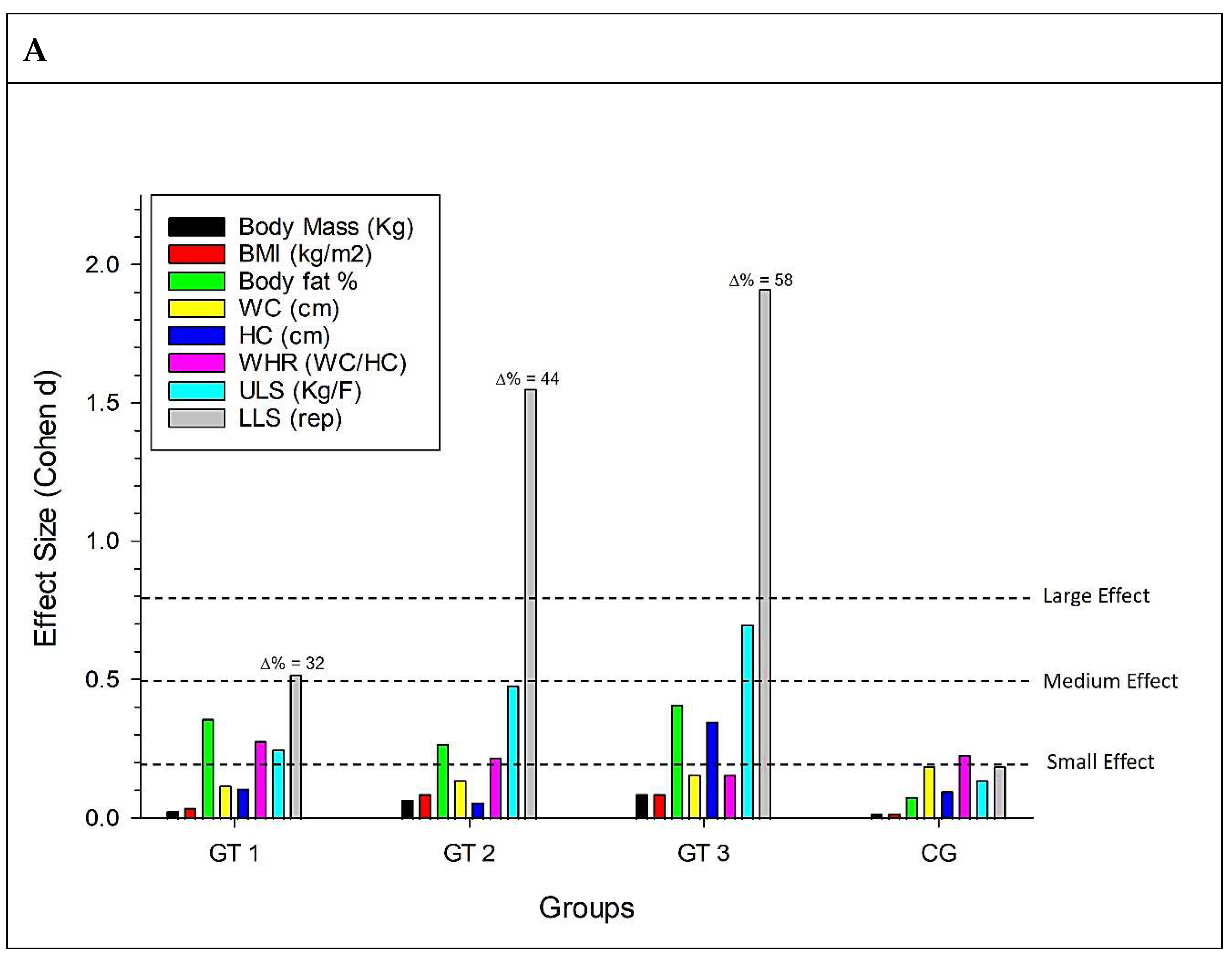 Preprints 96272 g002a