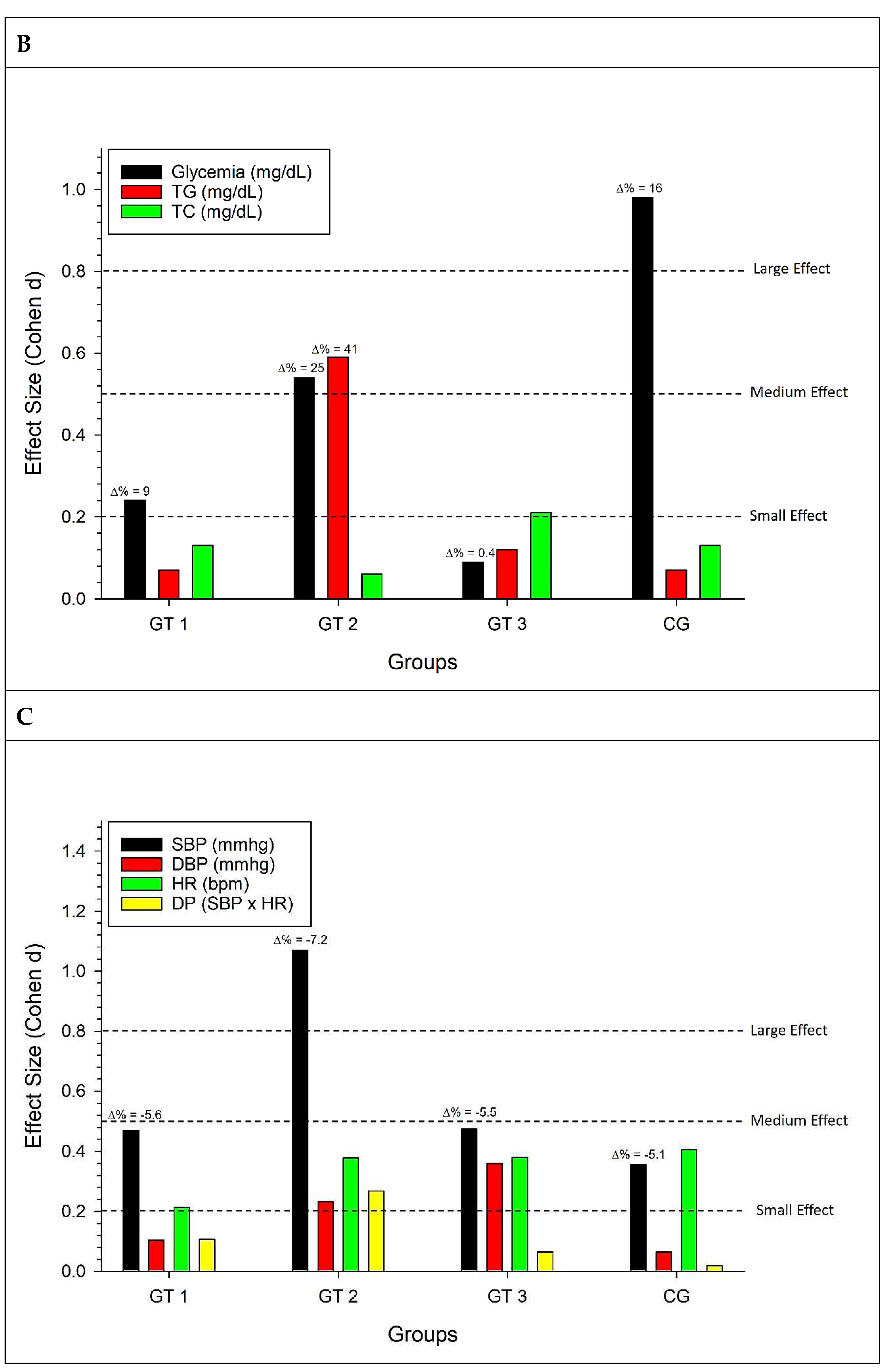 Preprints 96272 g002b