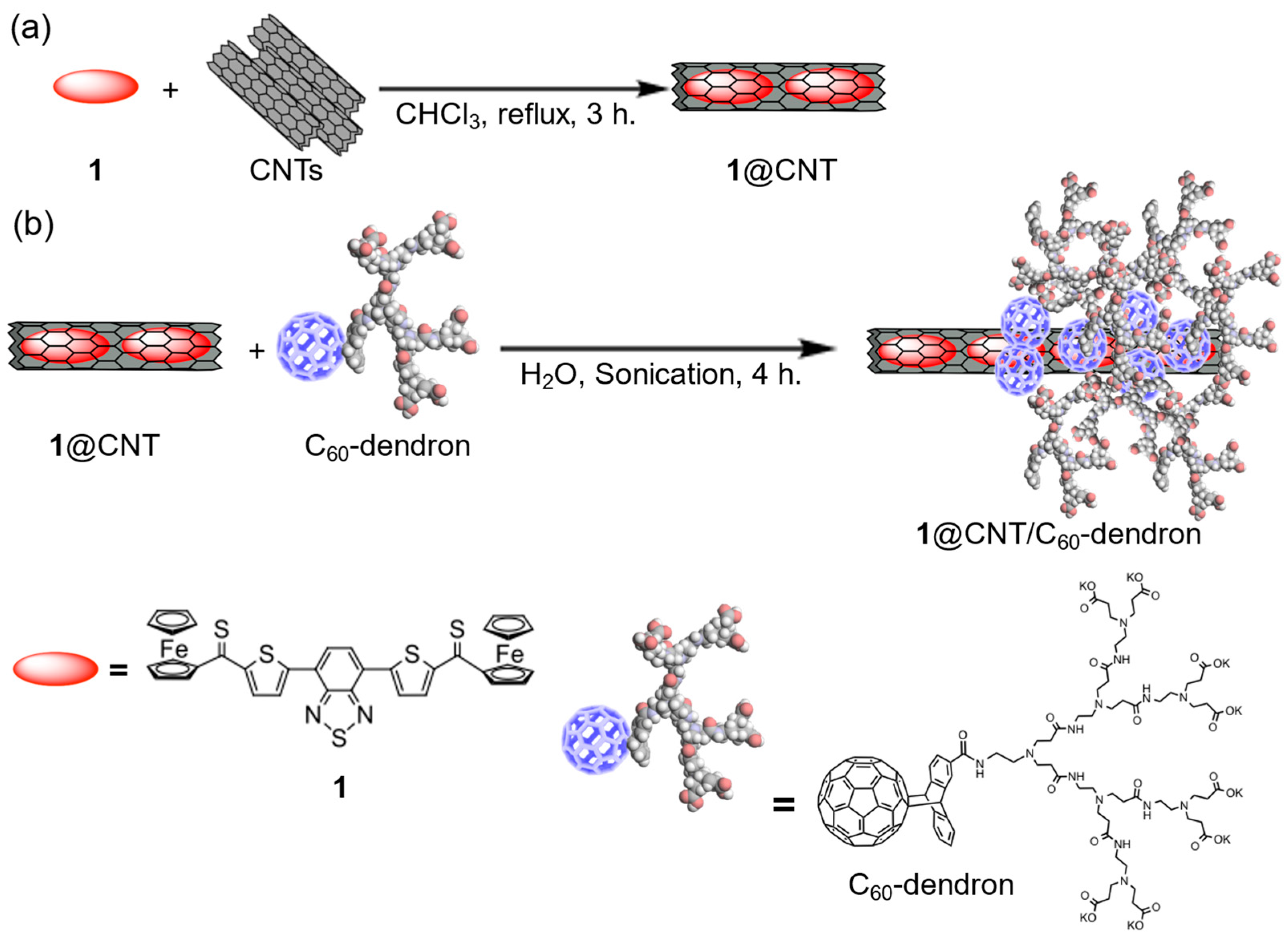 Preprints 115396 g001