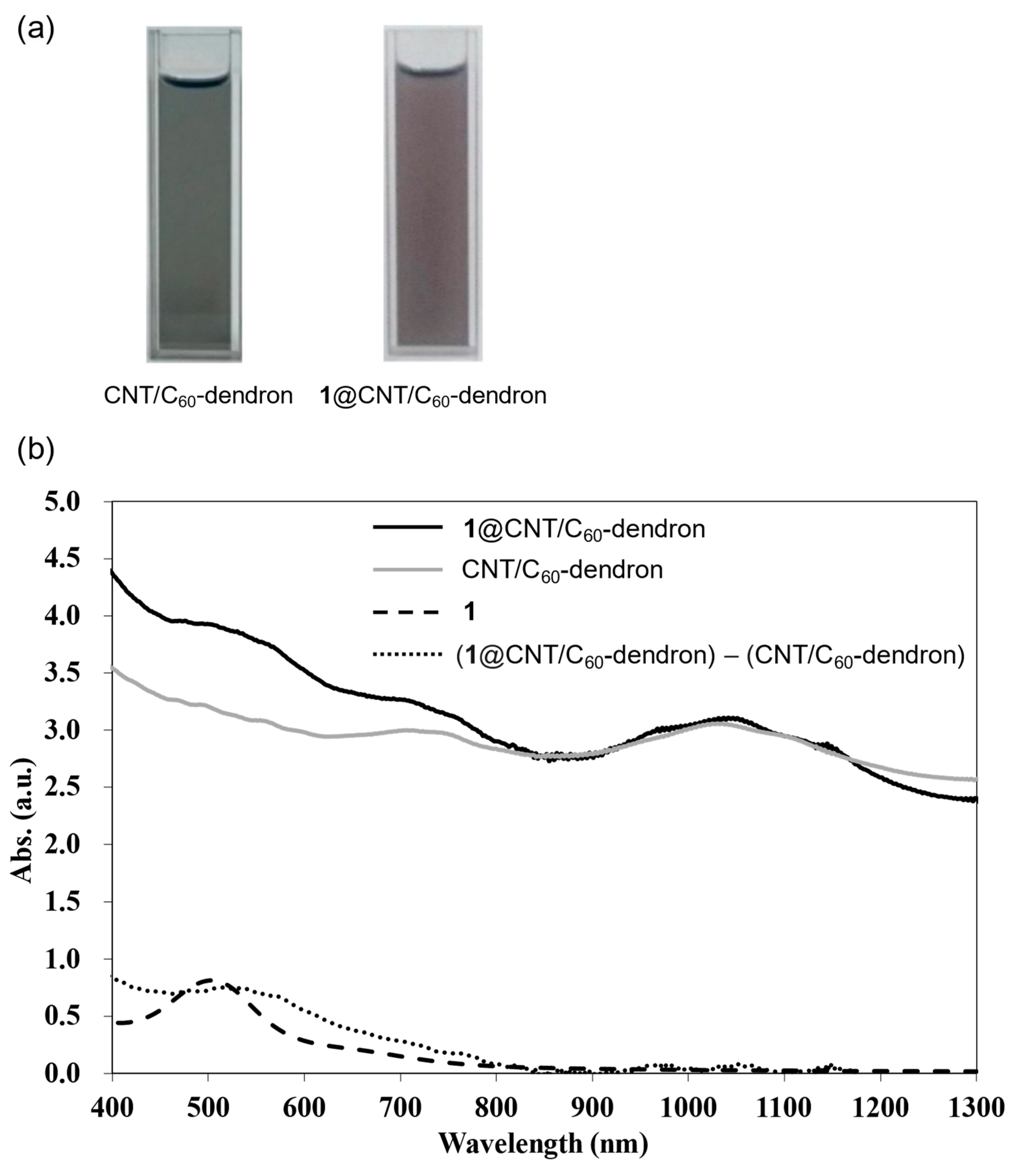 Preprints 115396 g002