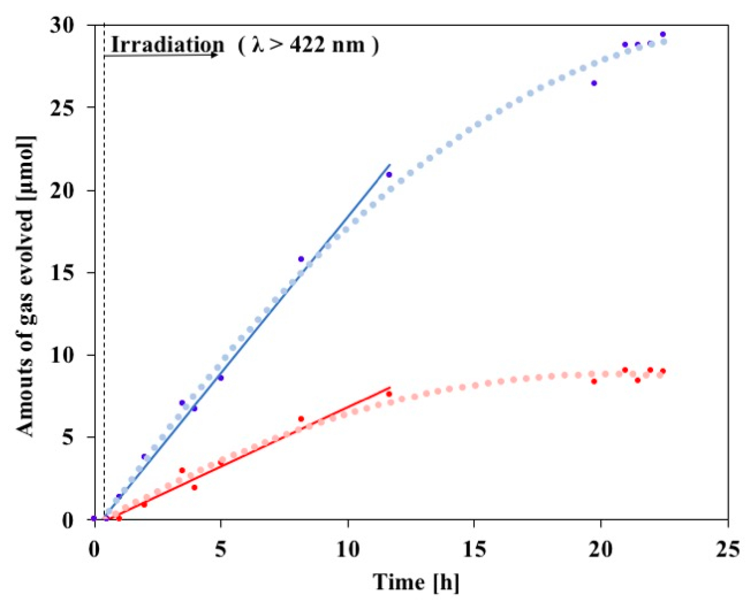 Preprints 115396 g003