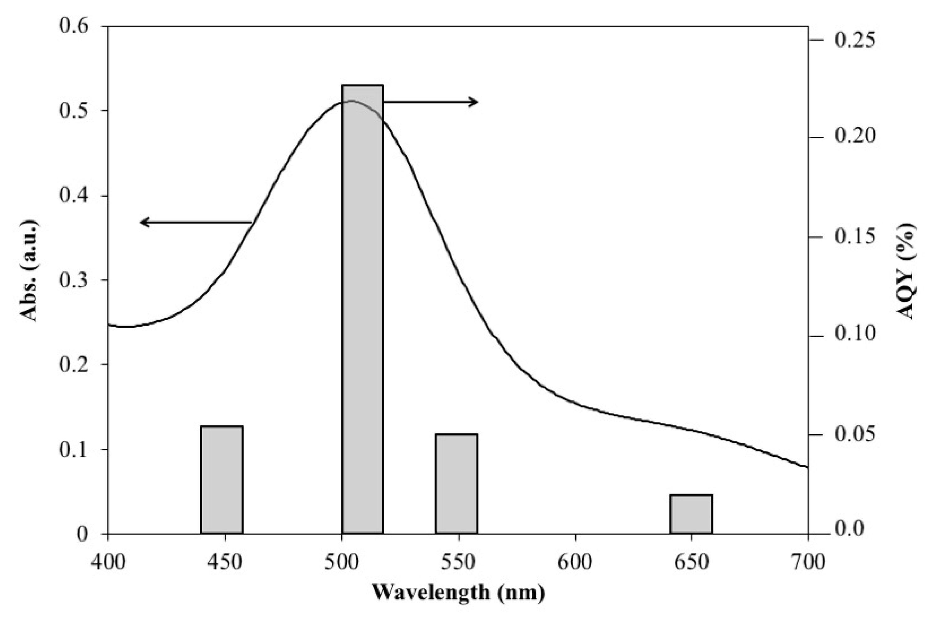 Preprints 115396 g004