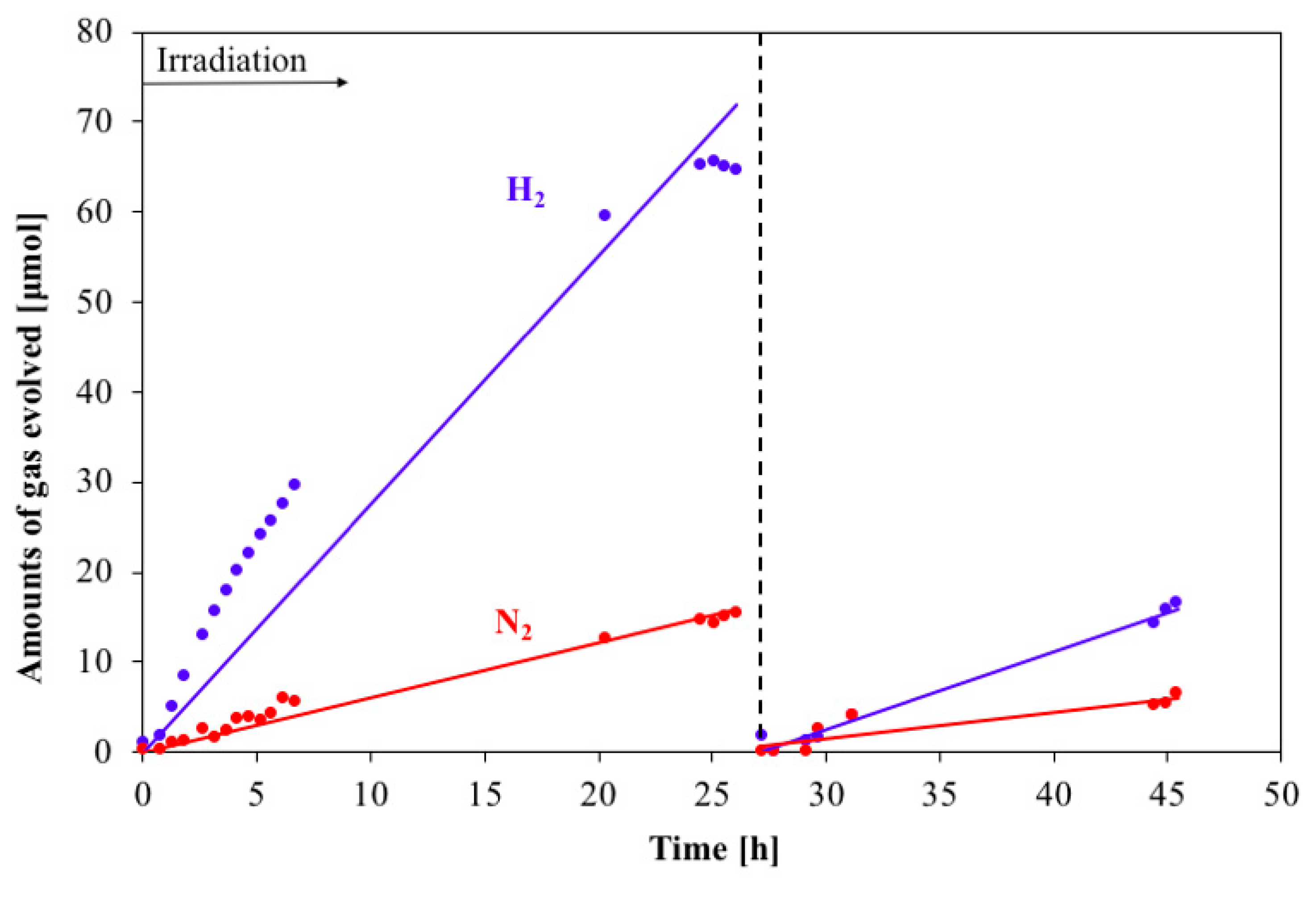 Preprints 115396 g006