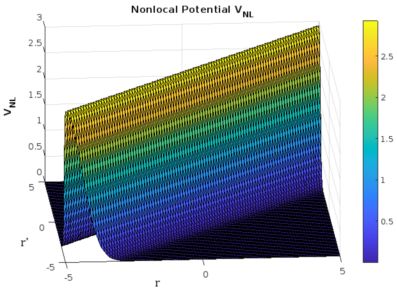 Preprints 100404 g002