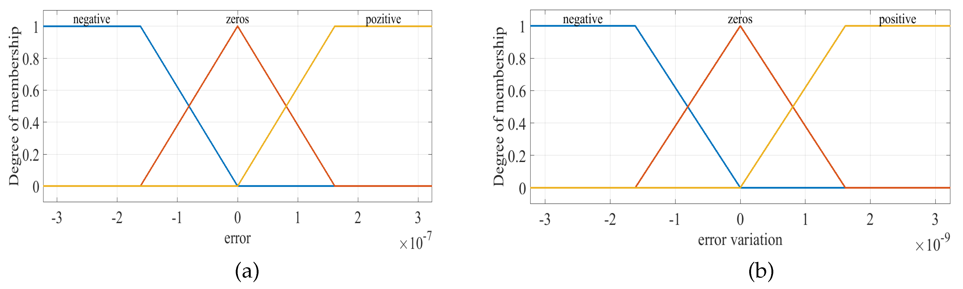 Preprints 82468 g005