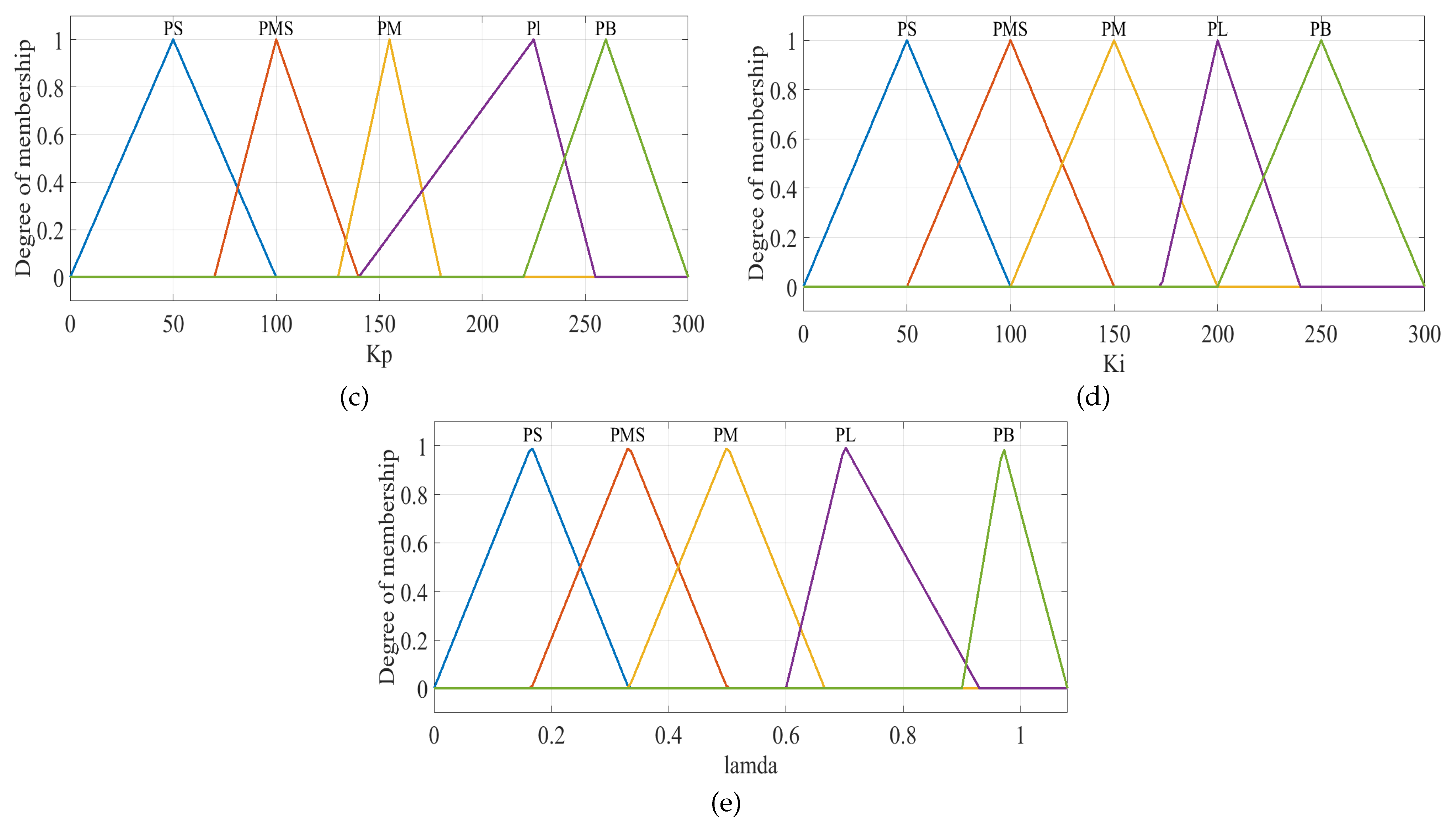 Preprints 82468 g006