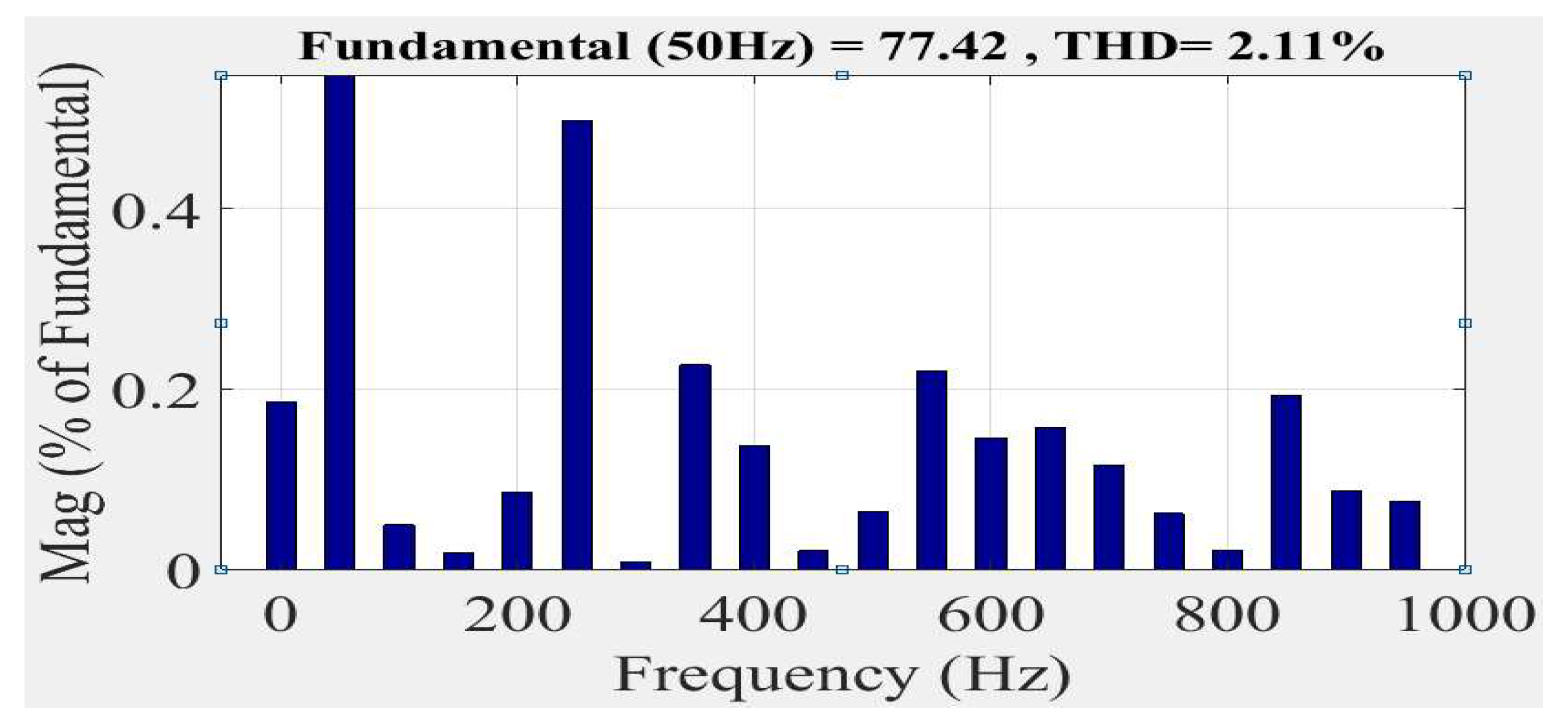 Preprints 82468 g012