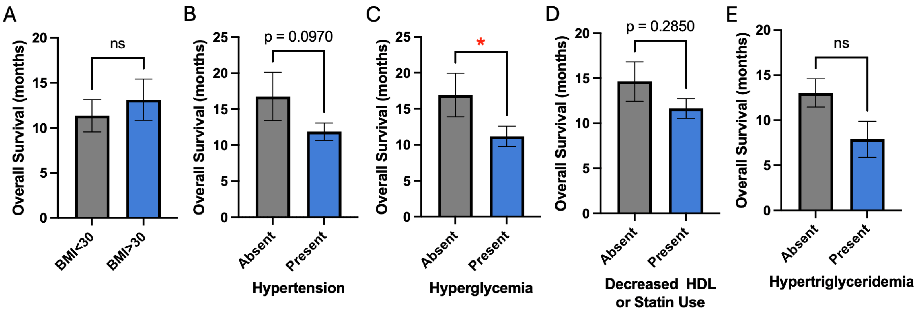 Preprints 117404 g002