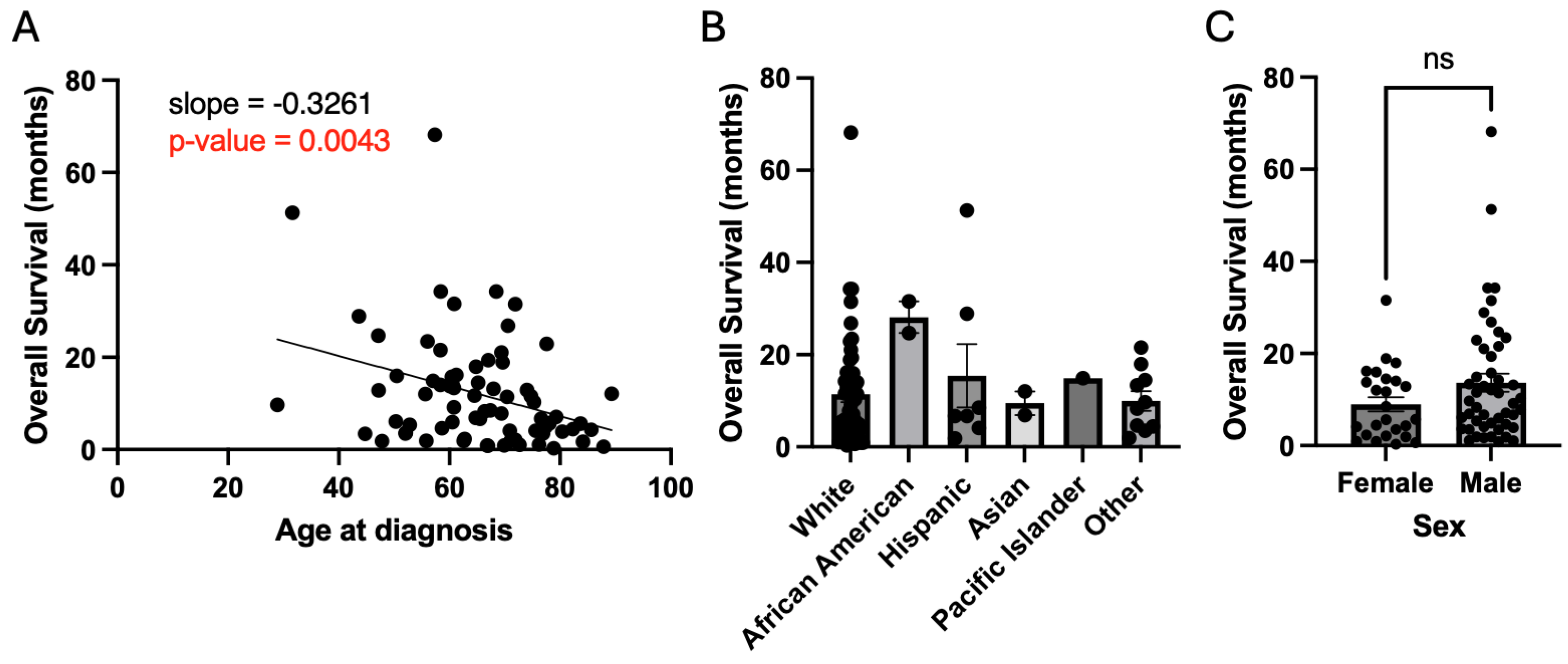 Preprints 117404 g003