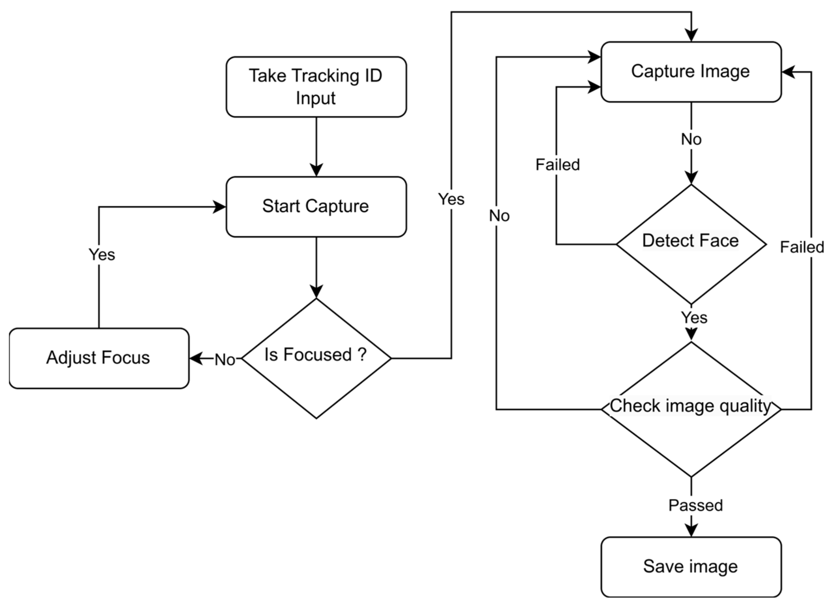 Preprints 108521 g002