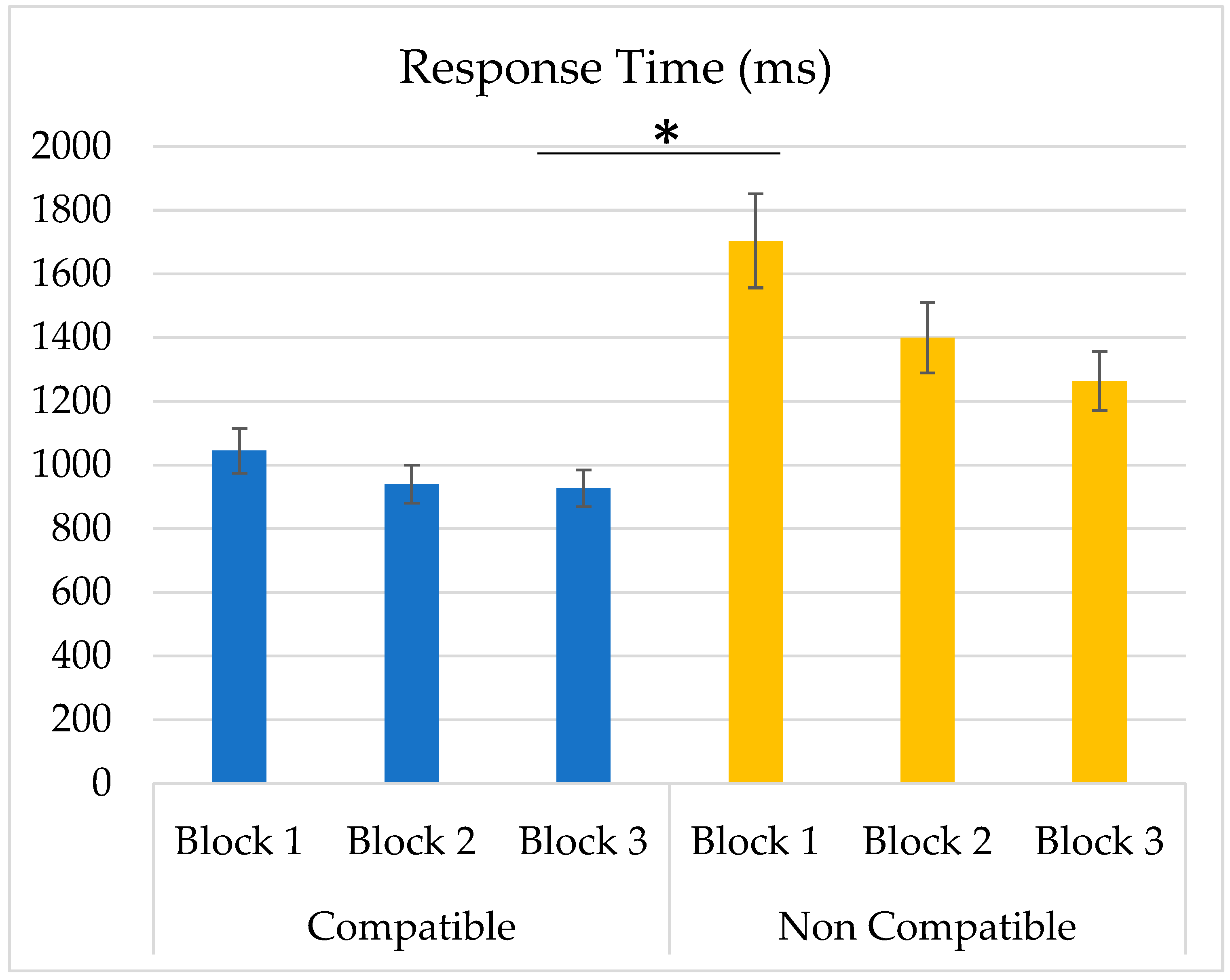 Preprints 97075 g003