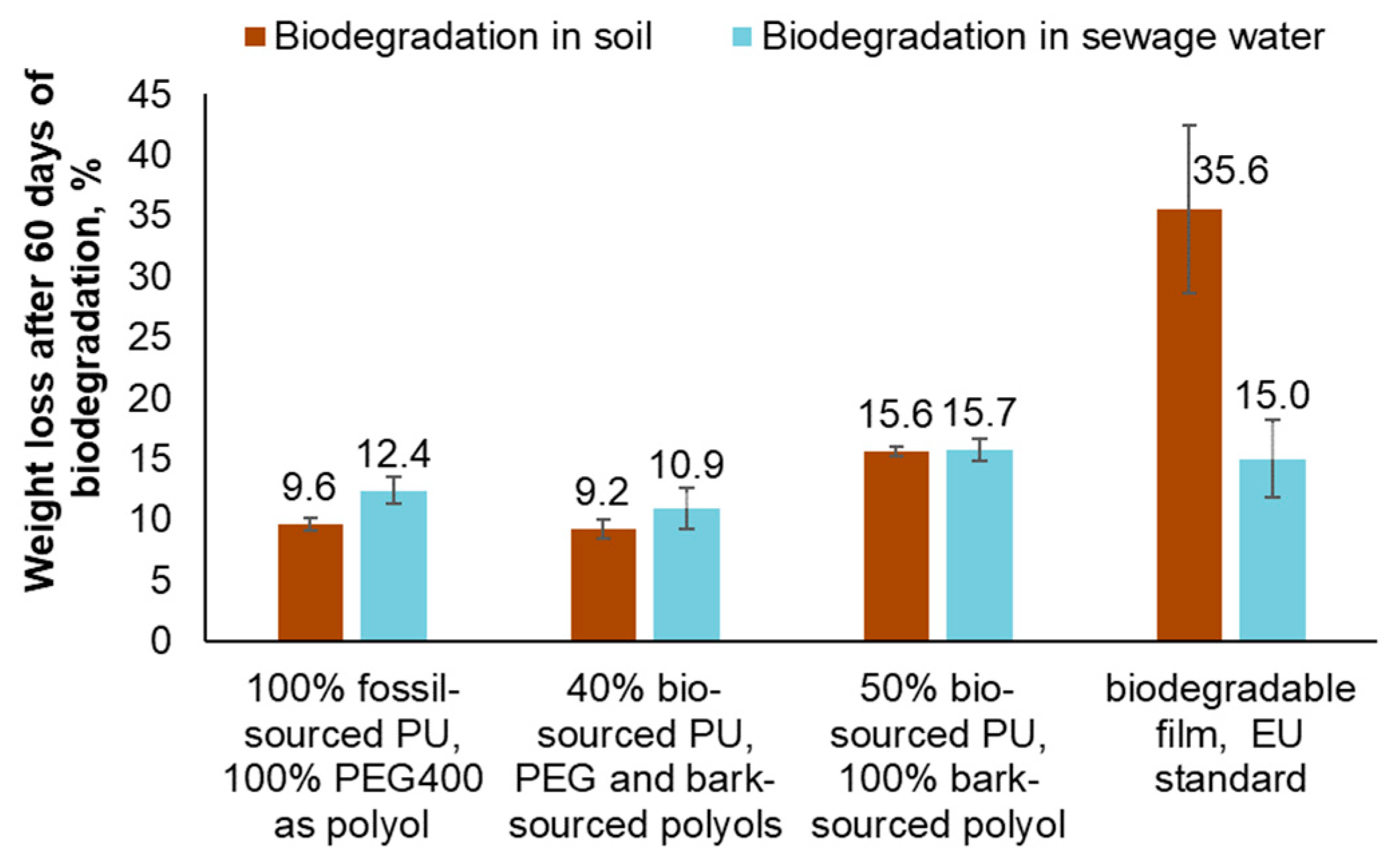 Preprints 80485 g001