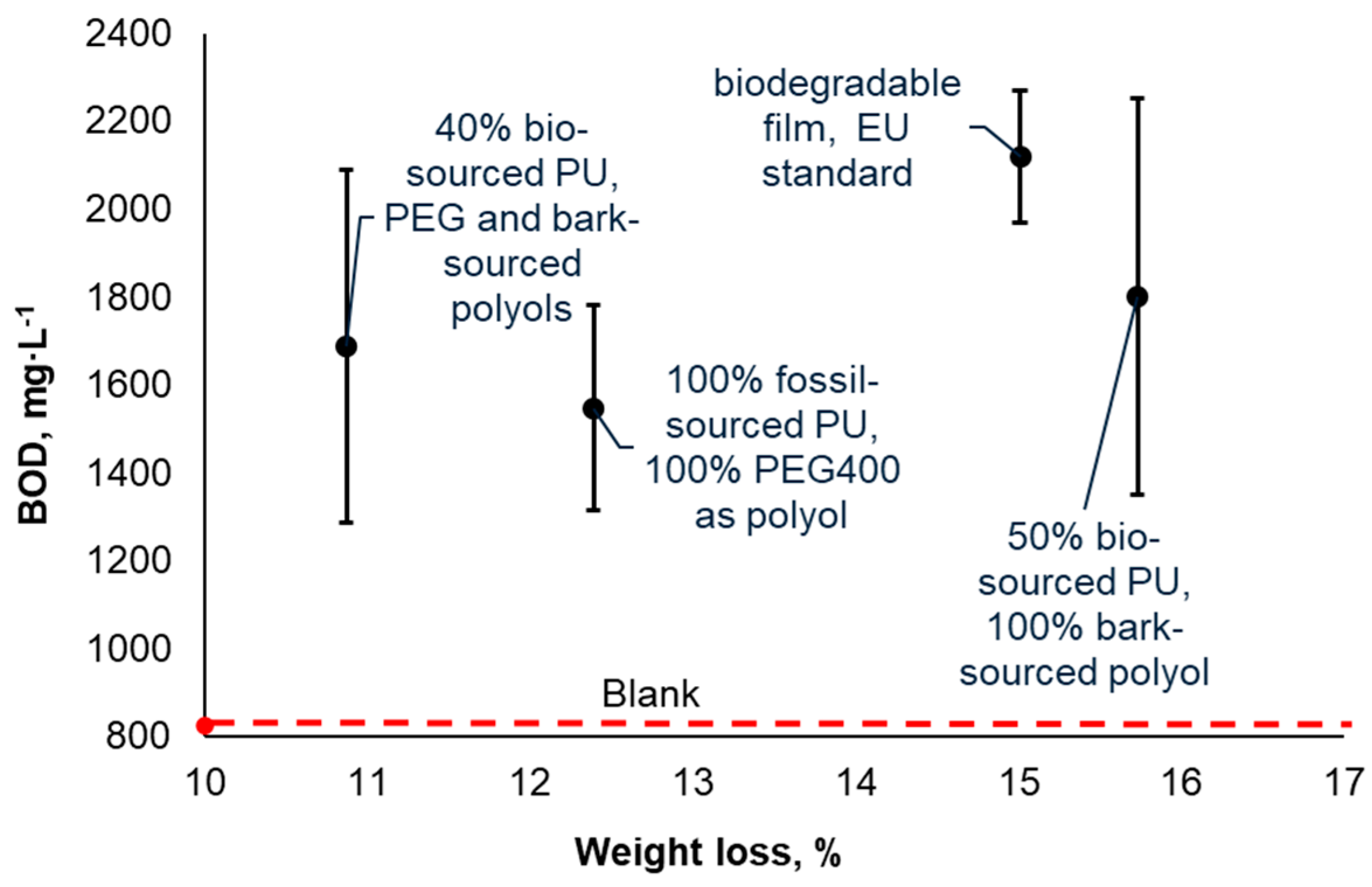 Preprints 80485 g002