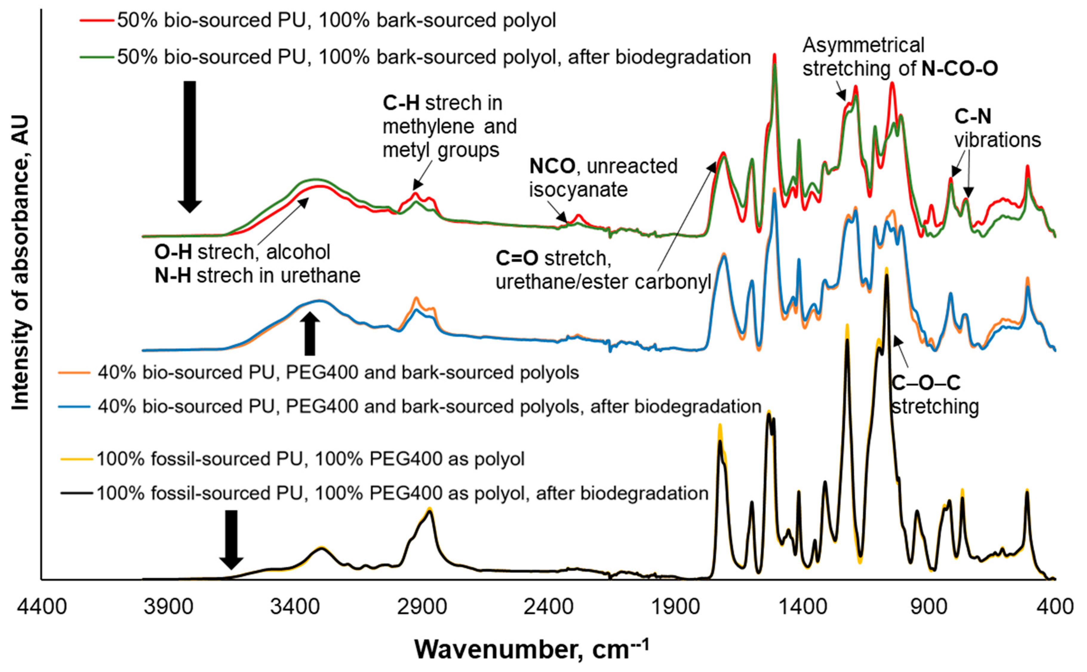 Preprints 80485 g003