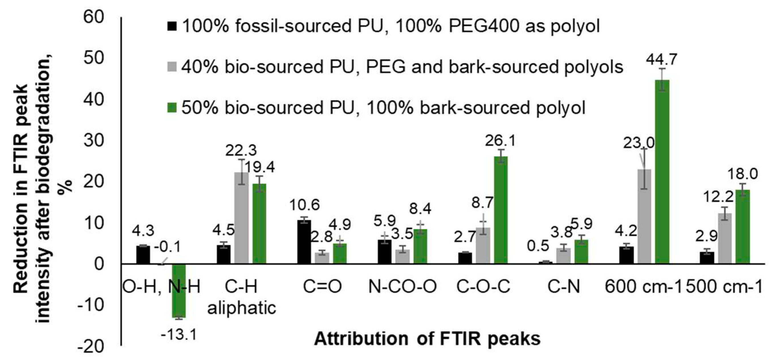 Preprints 80485 g004