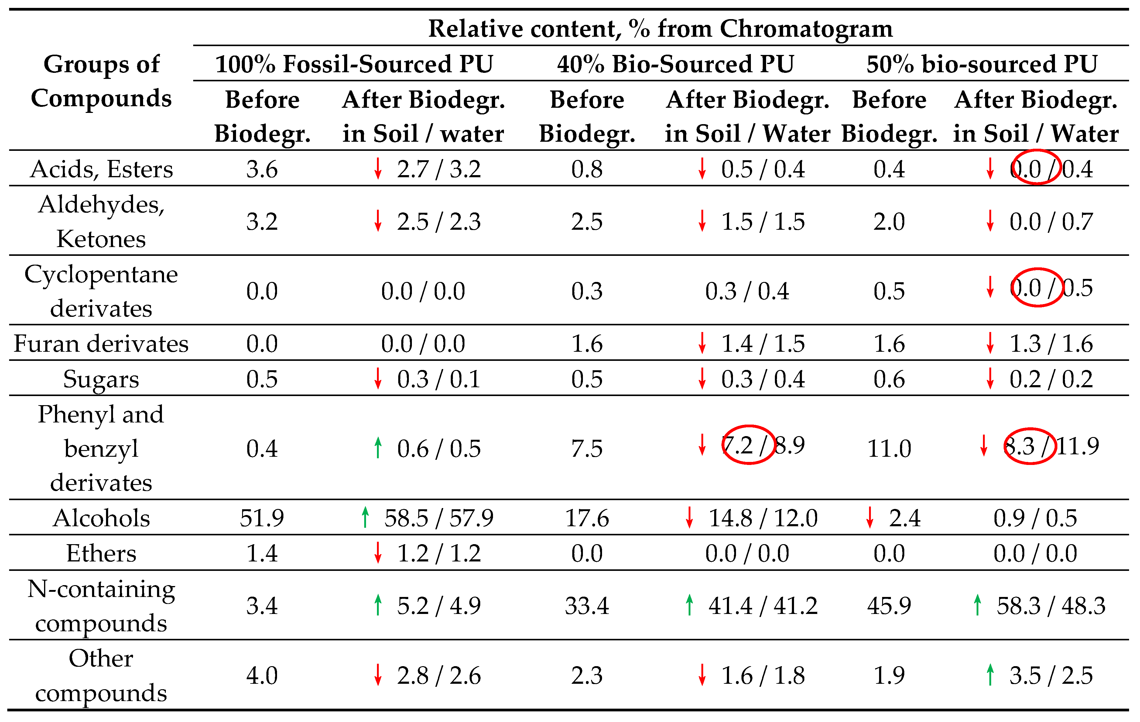 Preprints 80485 g005