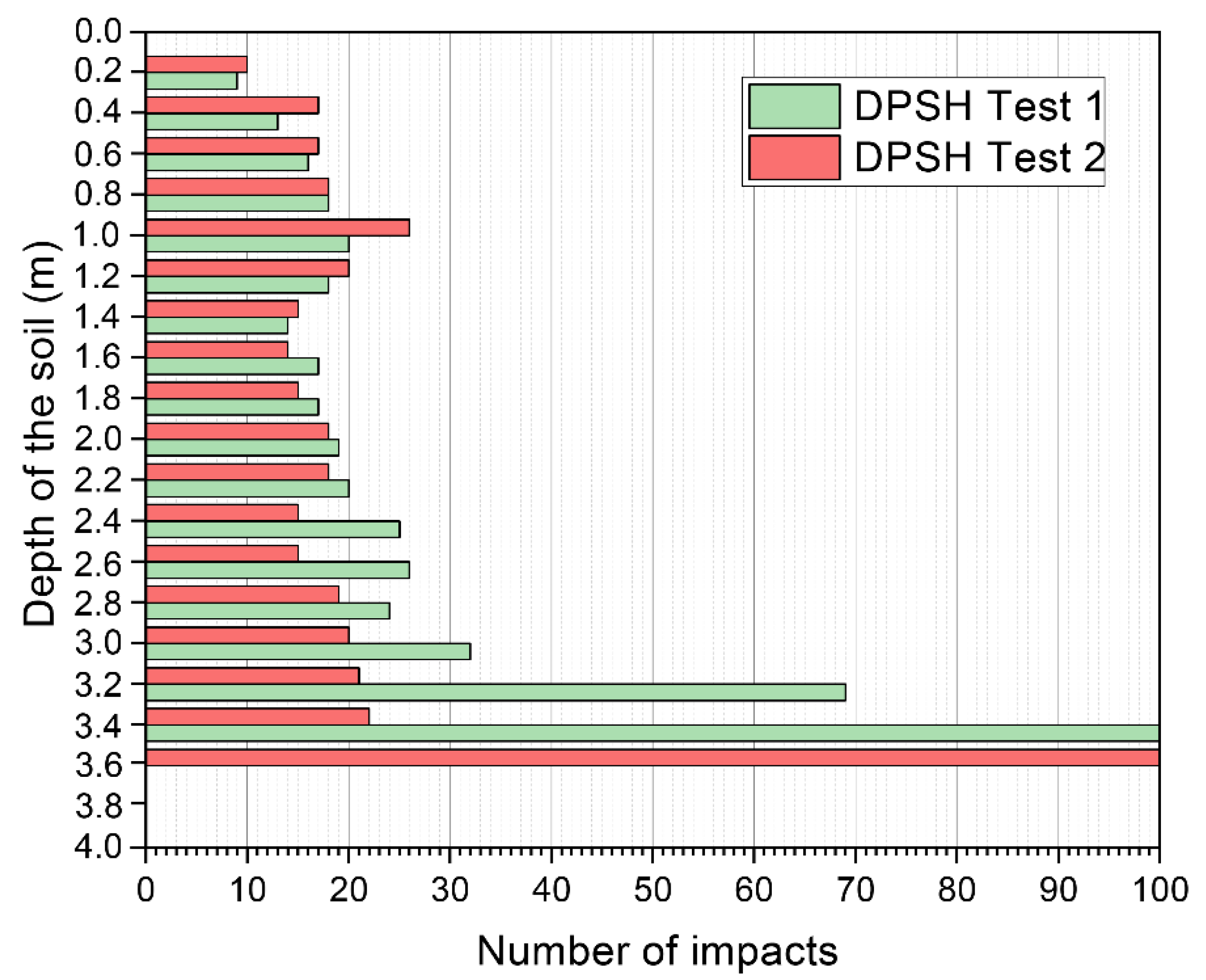 Preprints 116781 g002