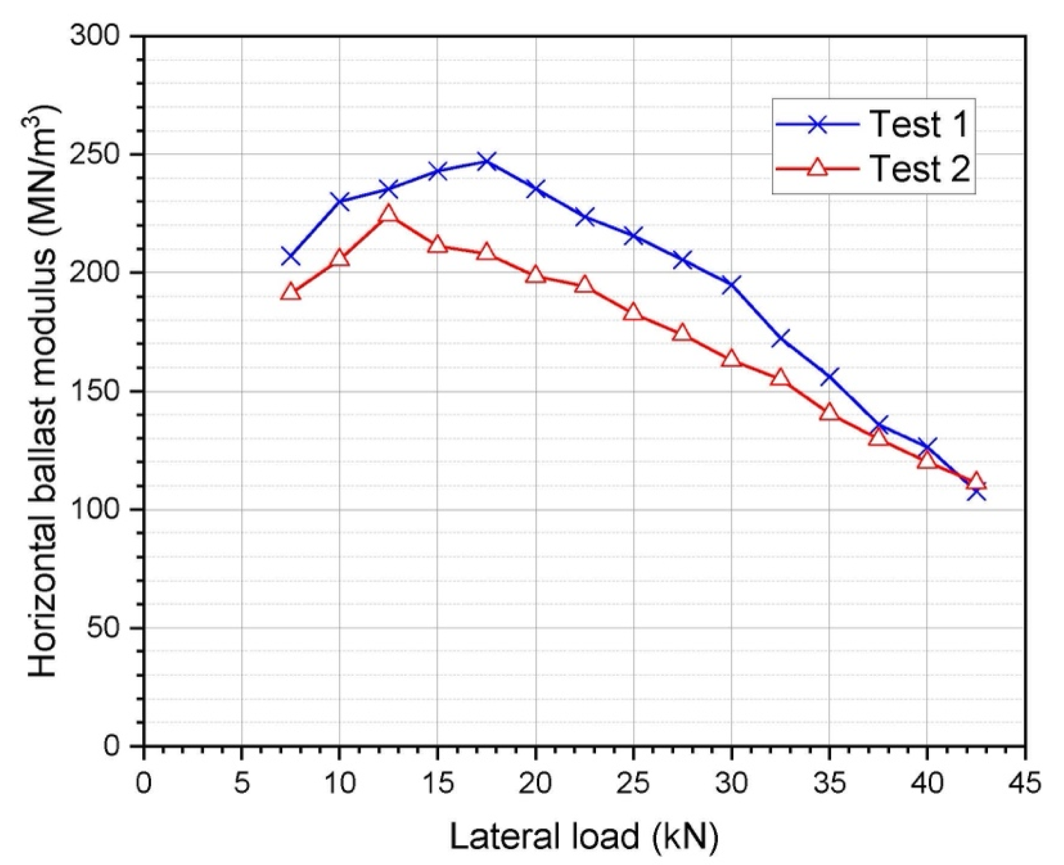 Preprints 116781 g004