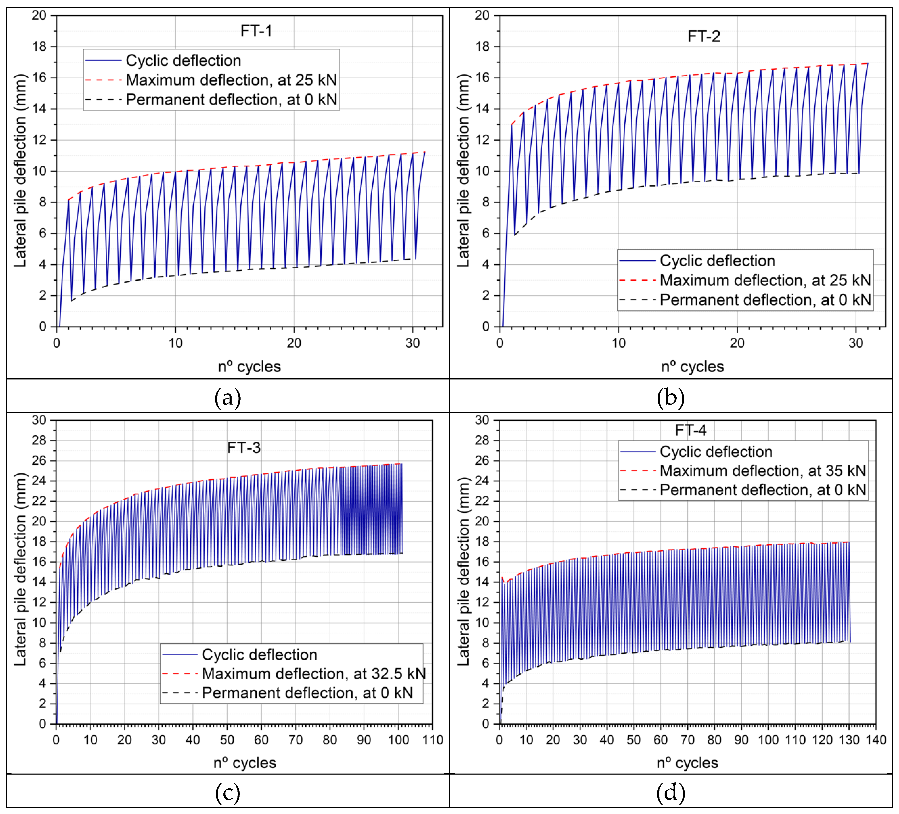 Preprints 116781 g005