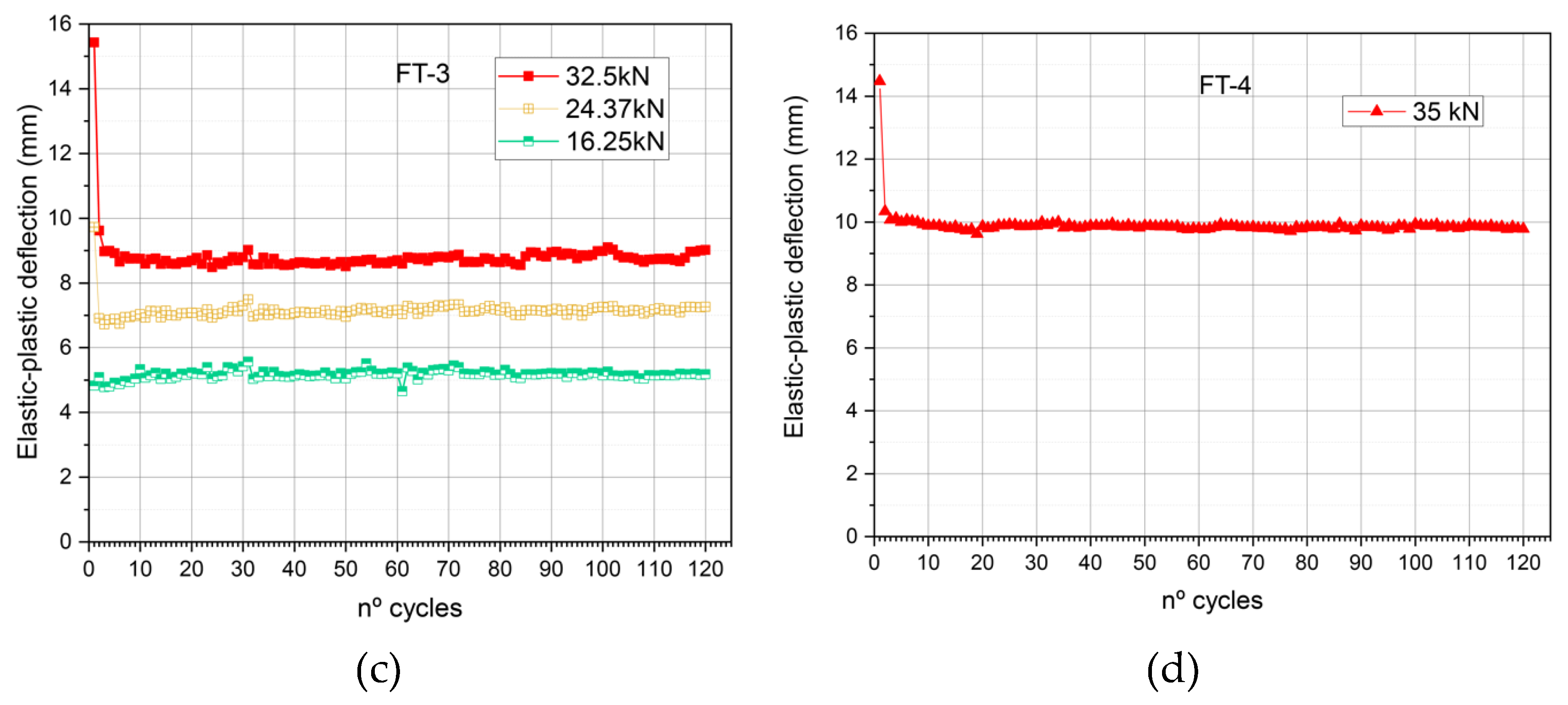 Preprints 116781 g007b