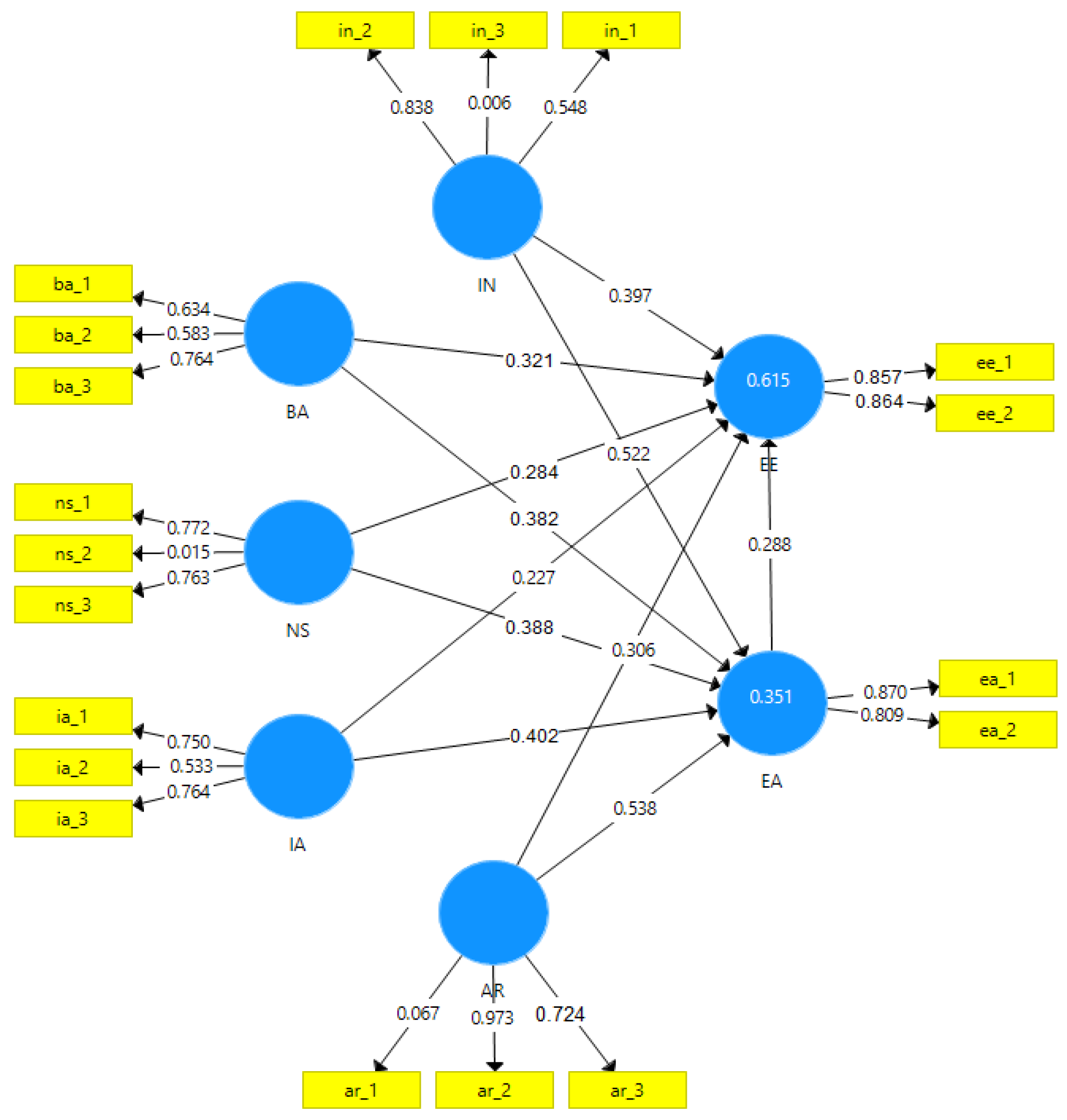 Preprints 120732 g002